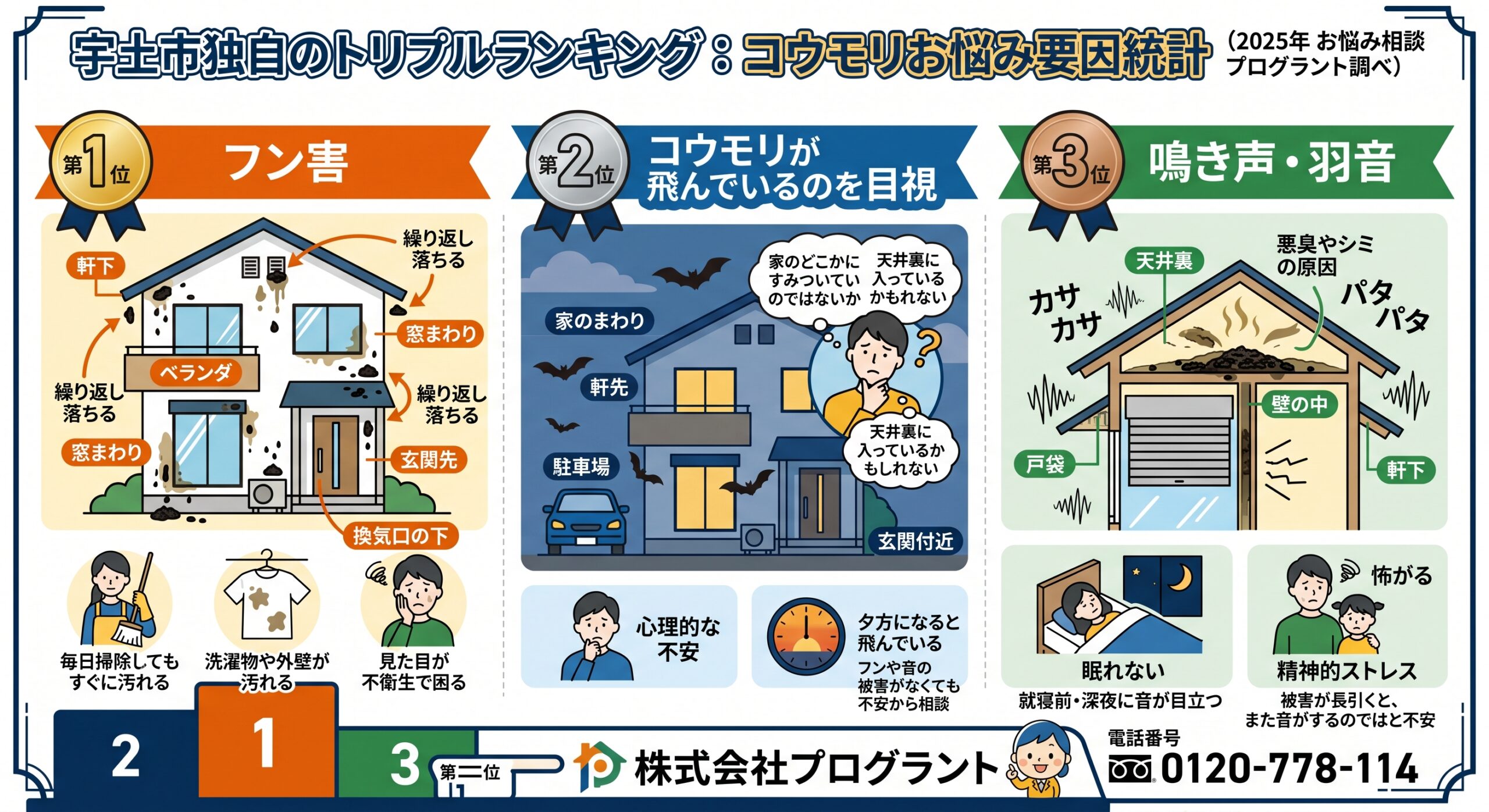 宇土市独自のトリプルランキング