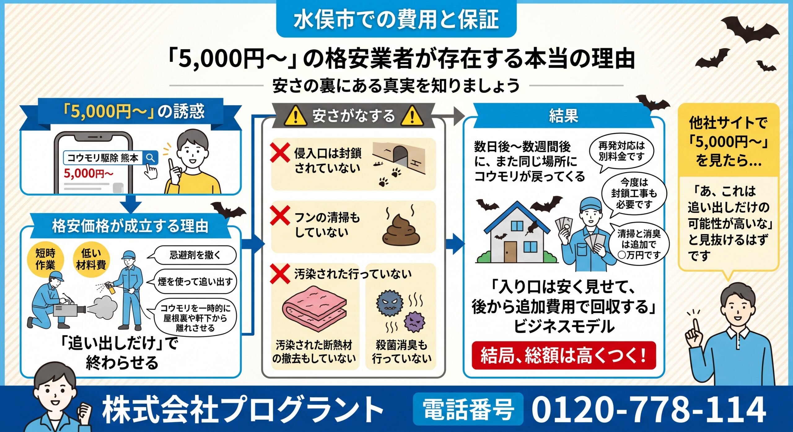 水俣市費用と保証