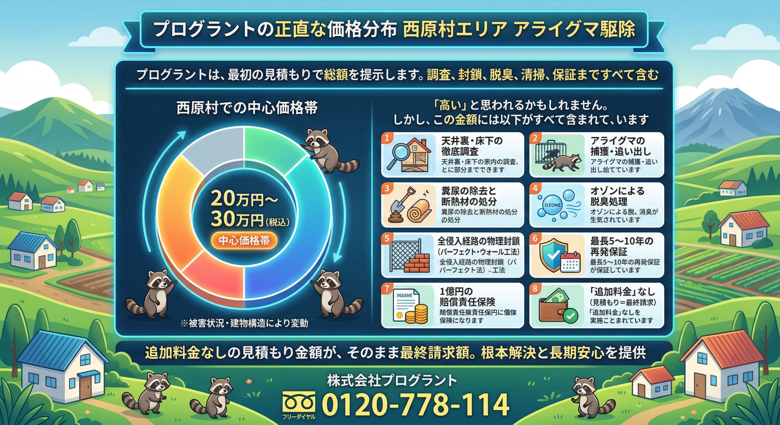 プログラントの正直な価格分布　西原村エリア