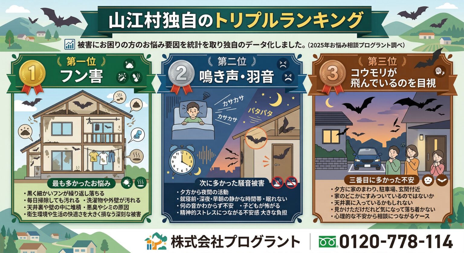 山江町独自のトリプルランキング