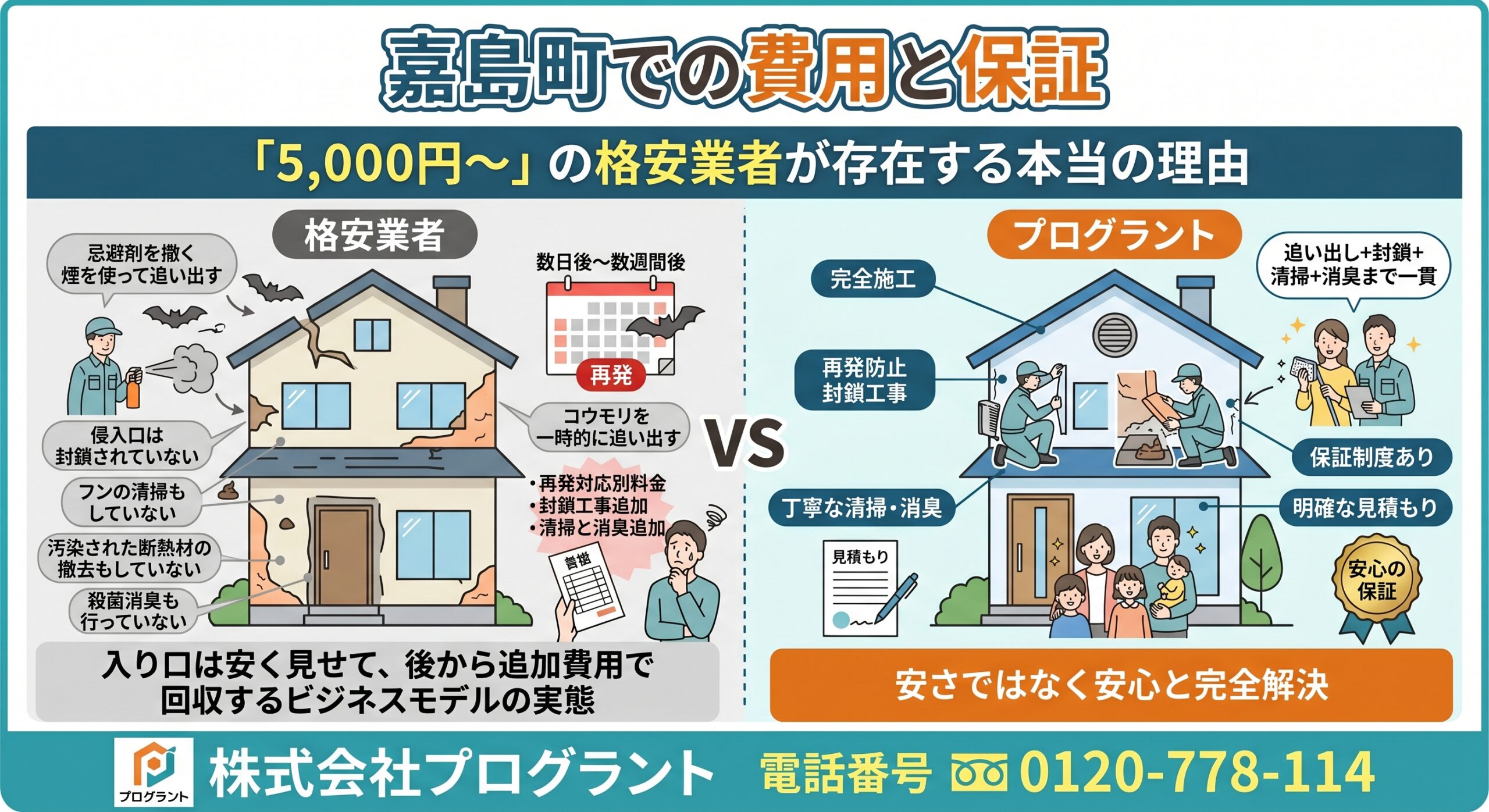 嘉島町での費用と保証