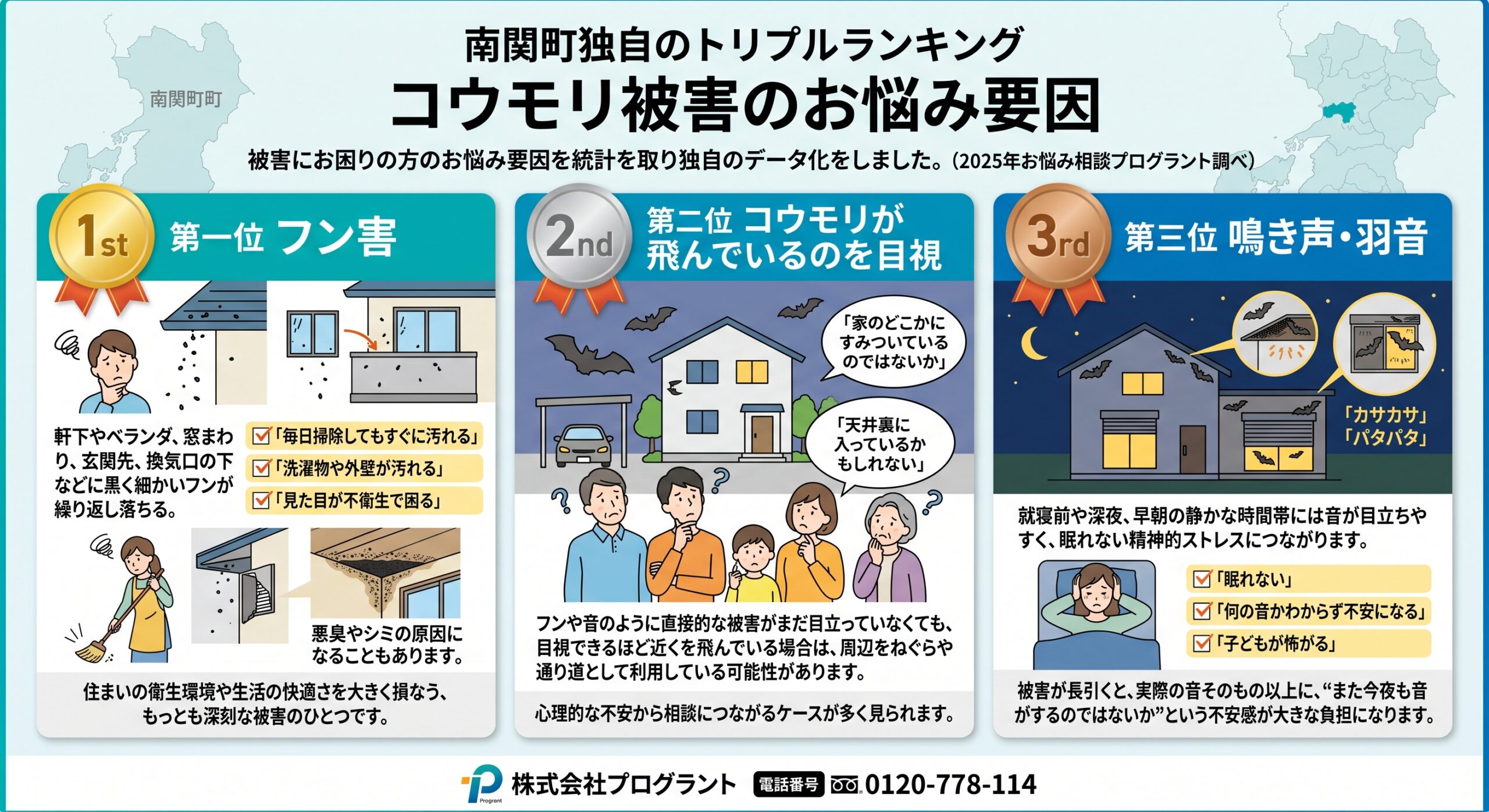 南関町独自のトリプルランキング