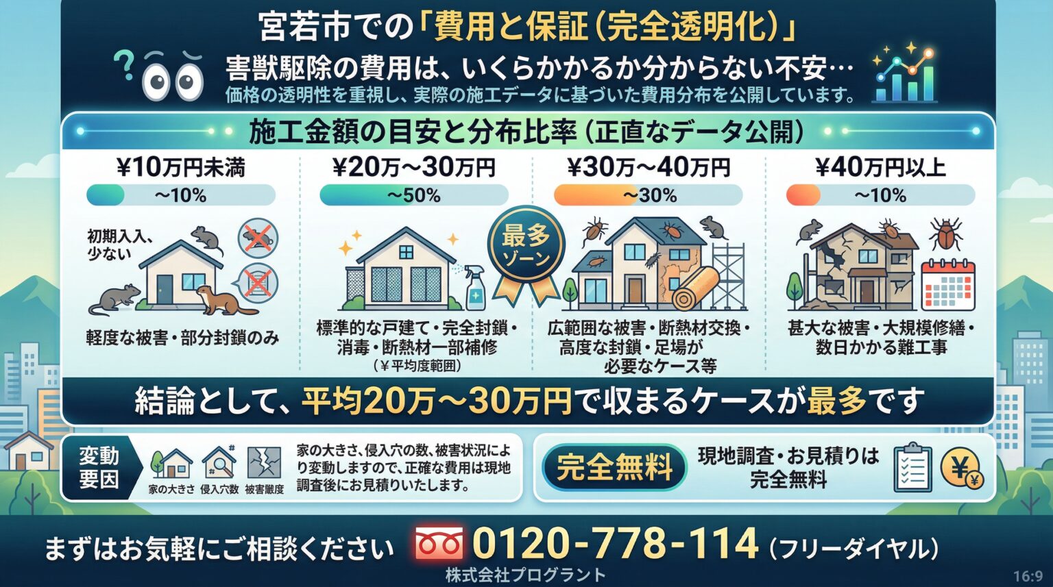 宮若市での費用と保証
