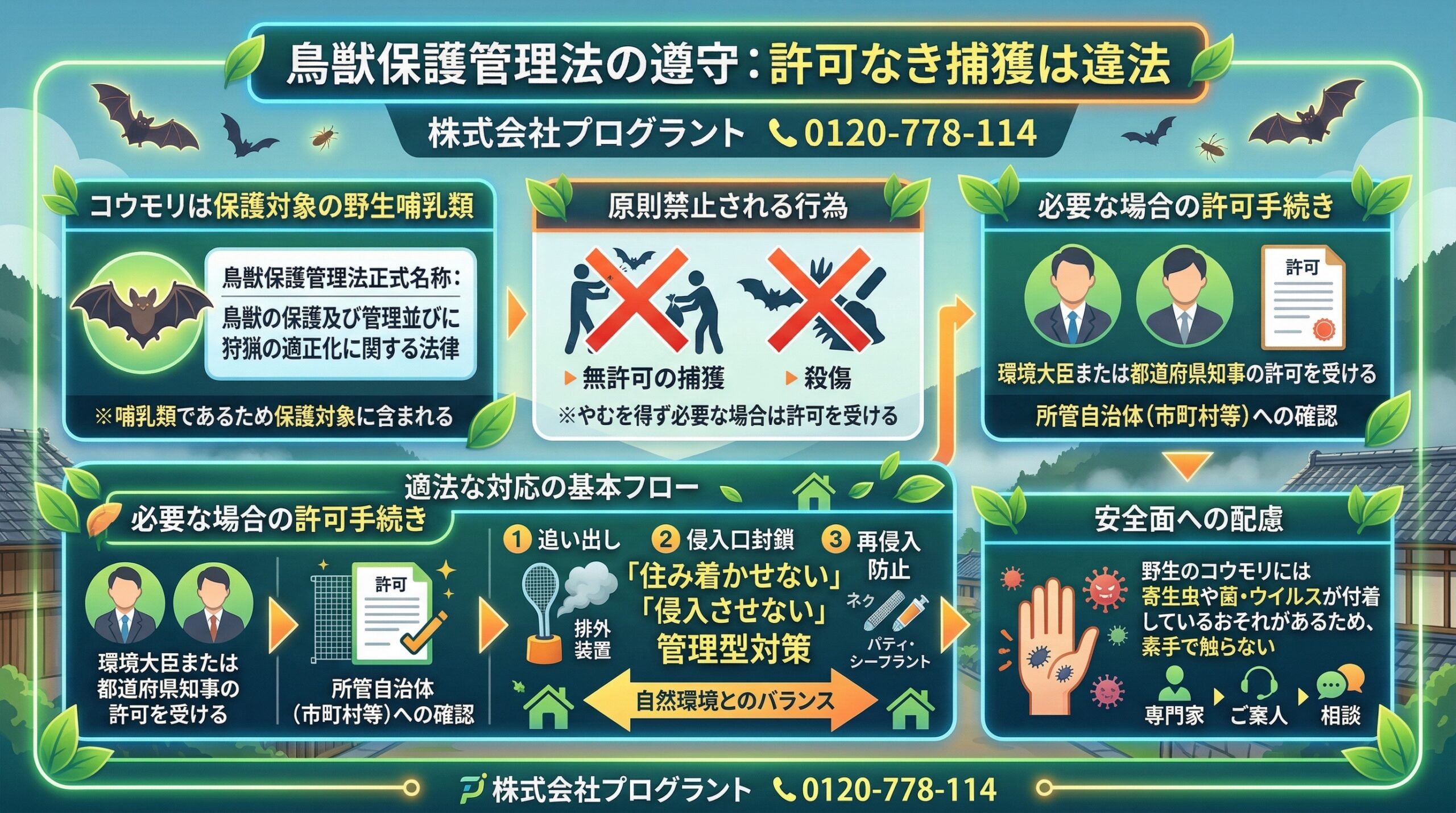 鳥獣保護管理法の遵守