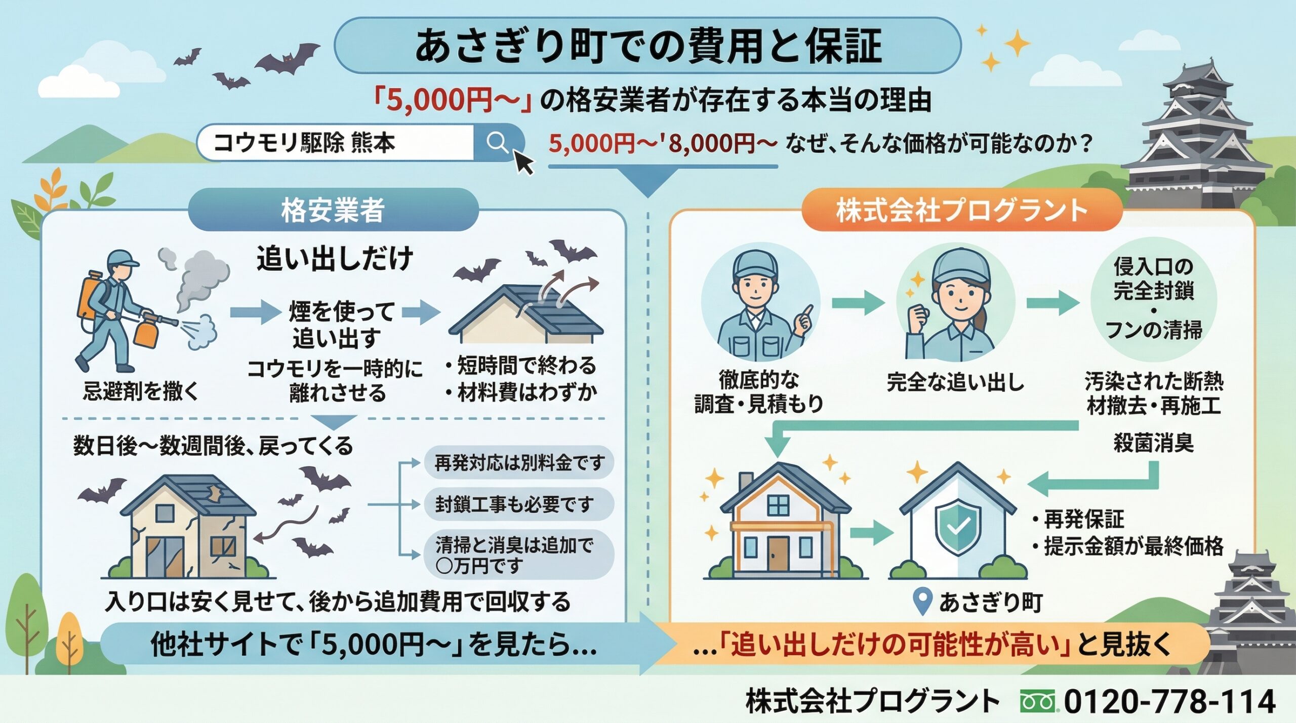 あさぎり町での費用と保証
