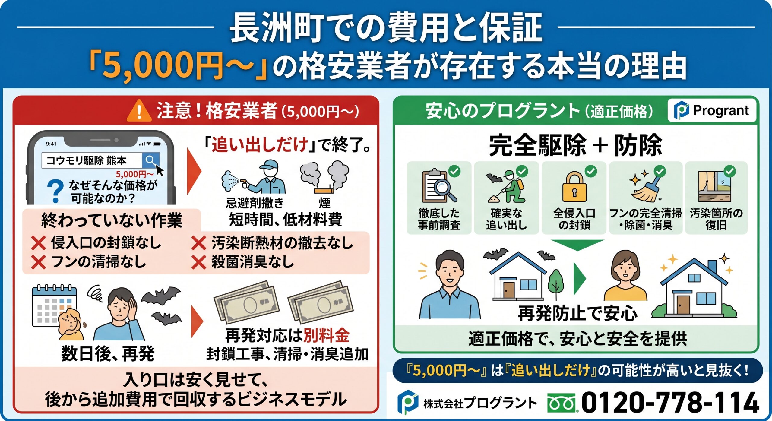 長洲町での費用と保証