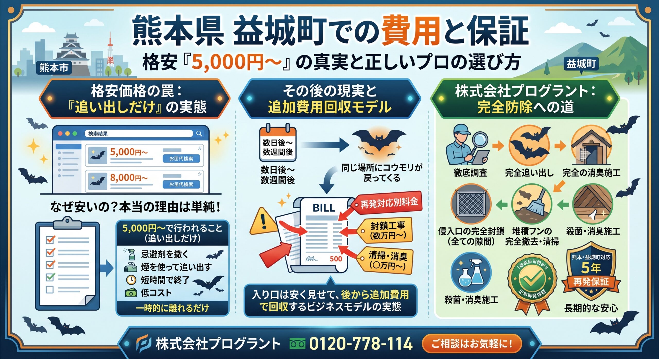 熊本県　益城町での費用と保証