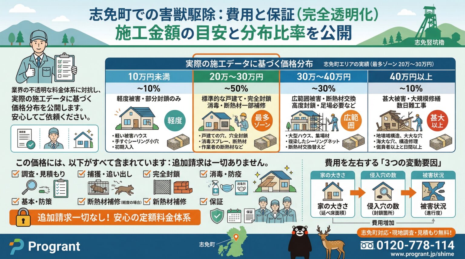志免町での費用と保証