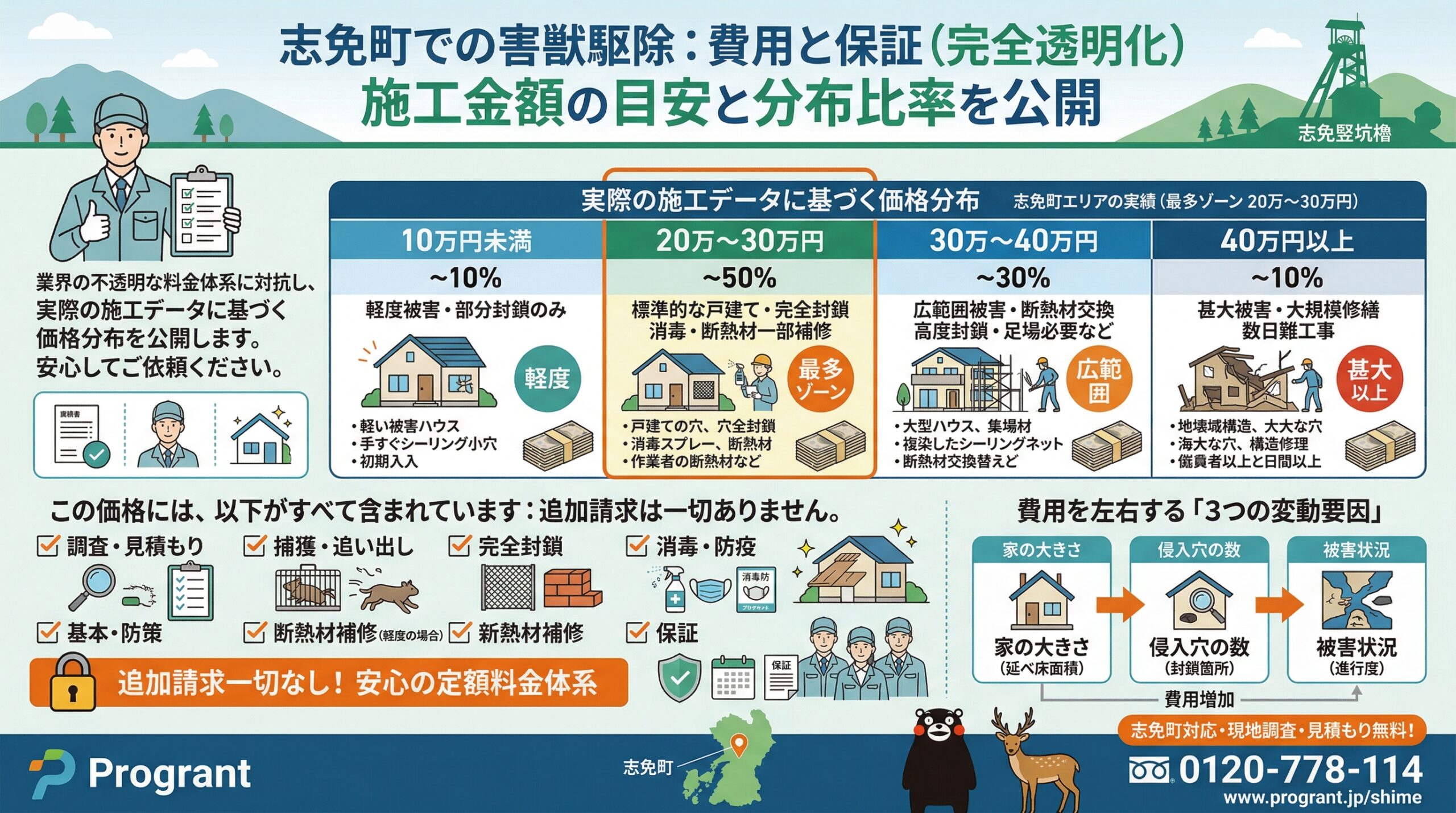 志免町での費用と保証