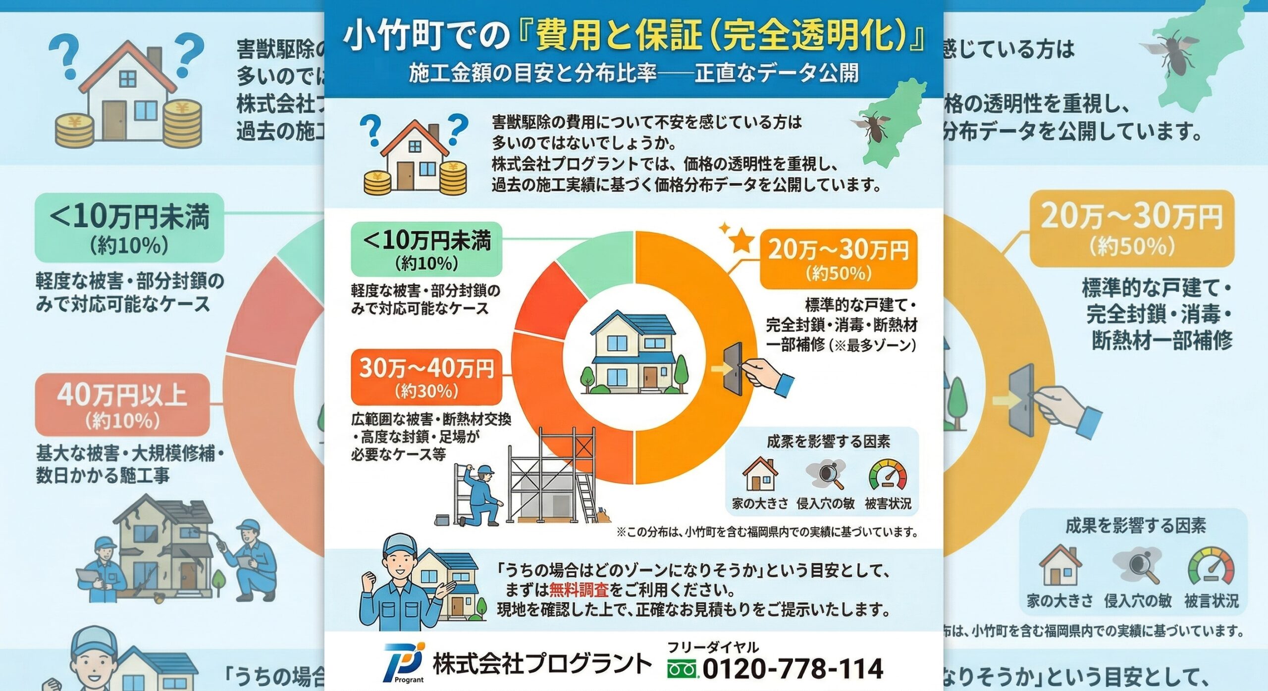 小竹町の費用と保証