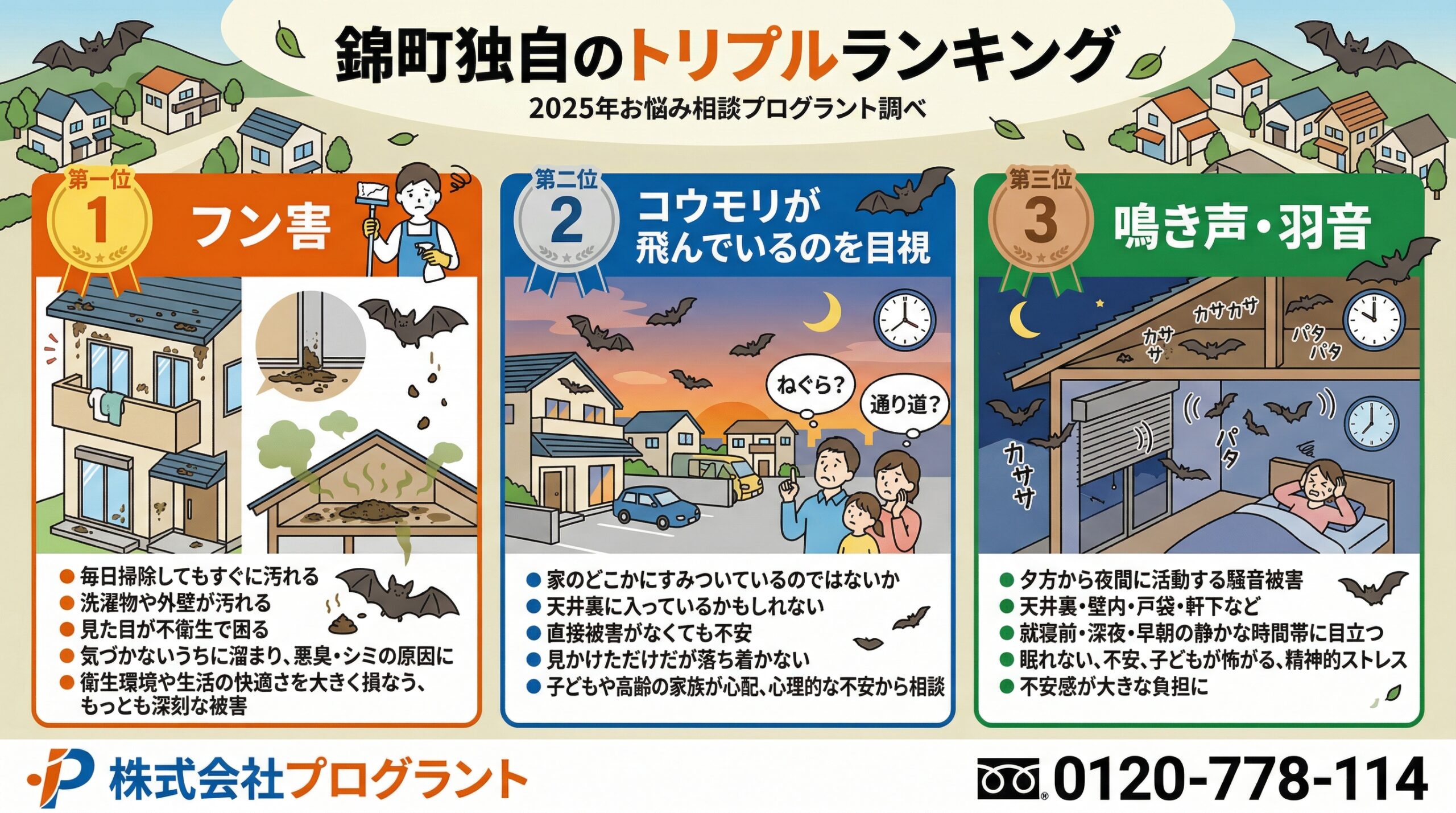 錦町の独自のトリプルランキング