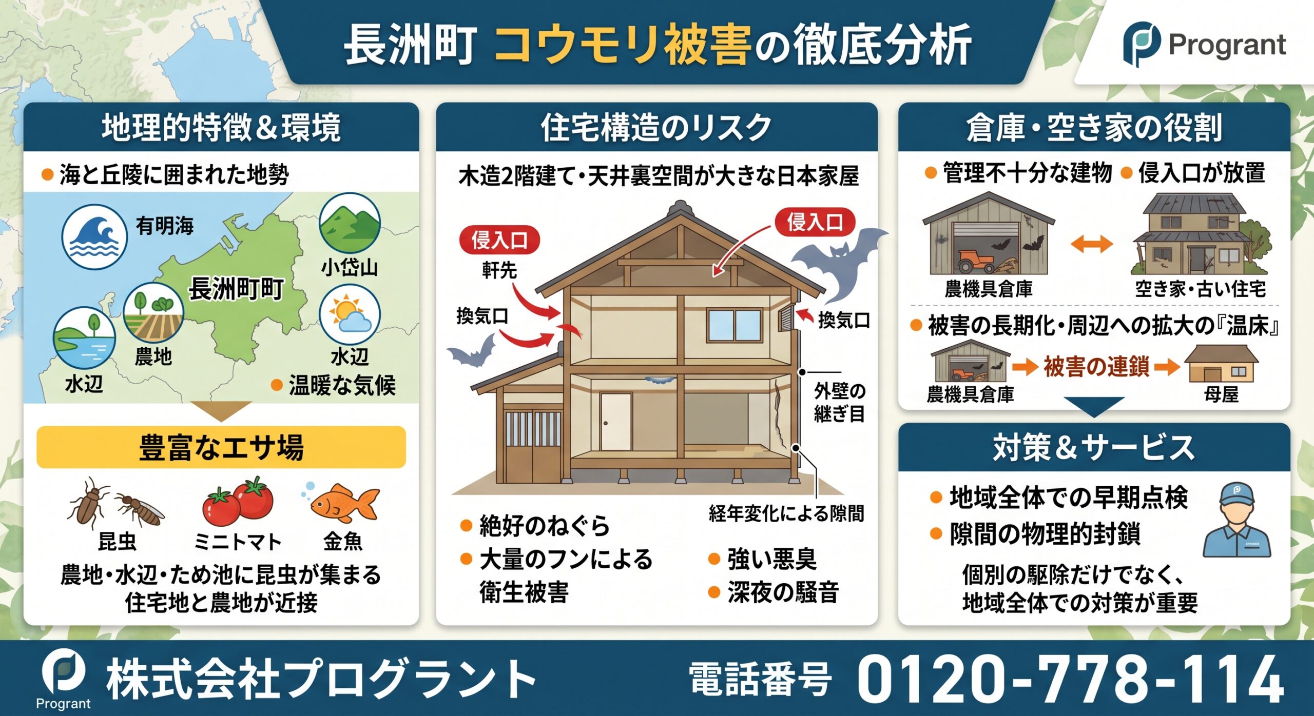 長洲町コウモリ被害