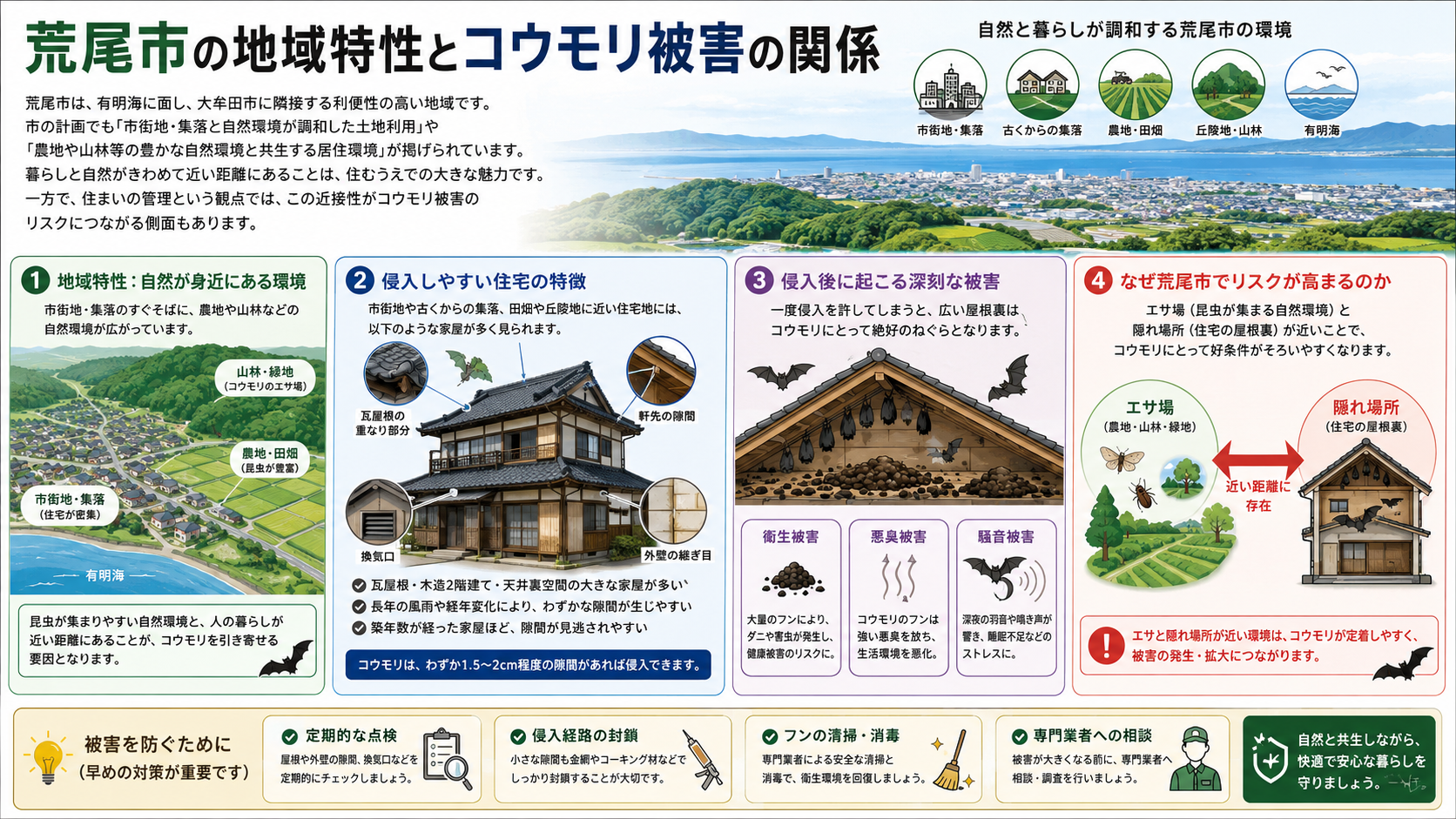 荒尾市の地域特性とコウモリ被害の関係
