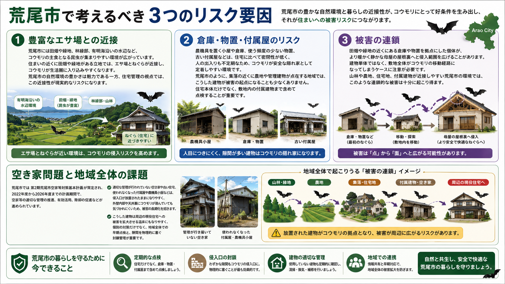 荒尾市の3つのリスク要因