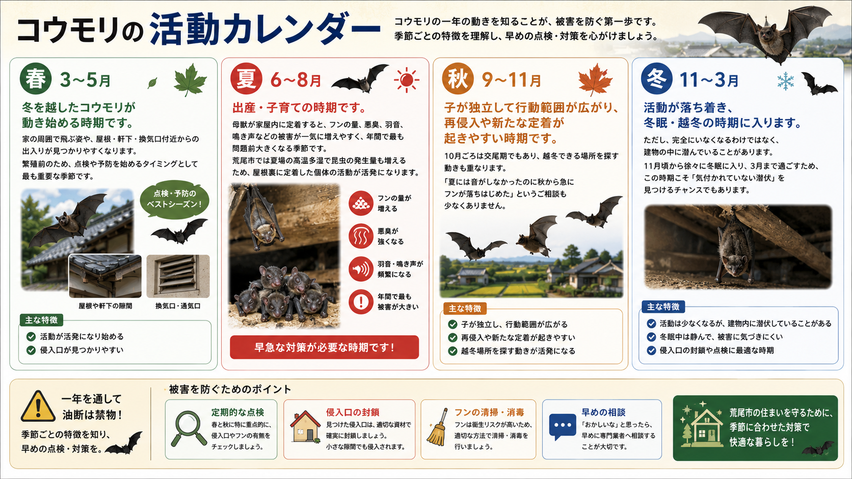 コウモリの活動カレンダー