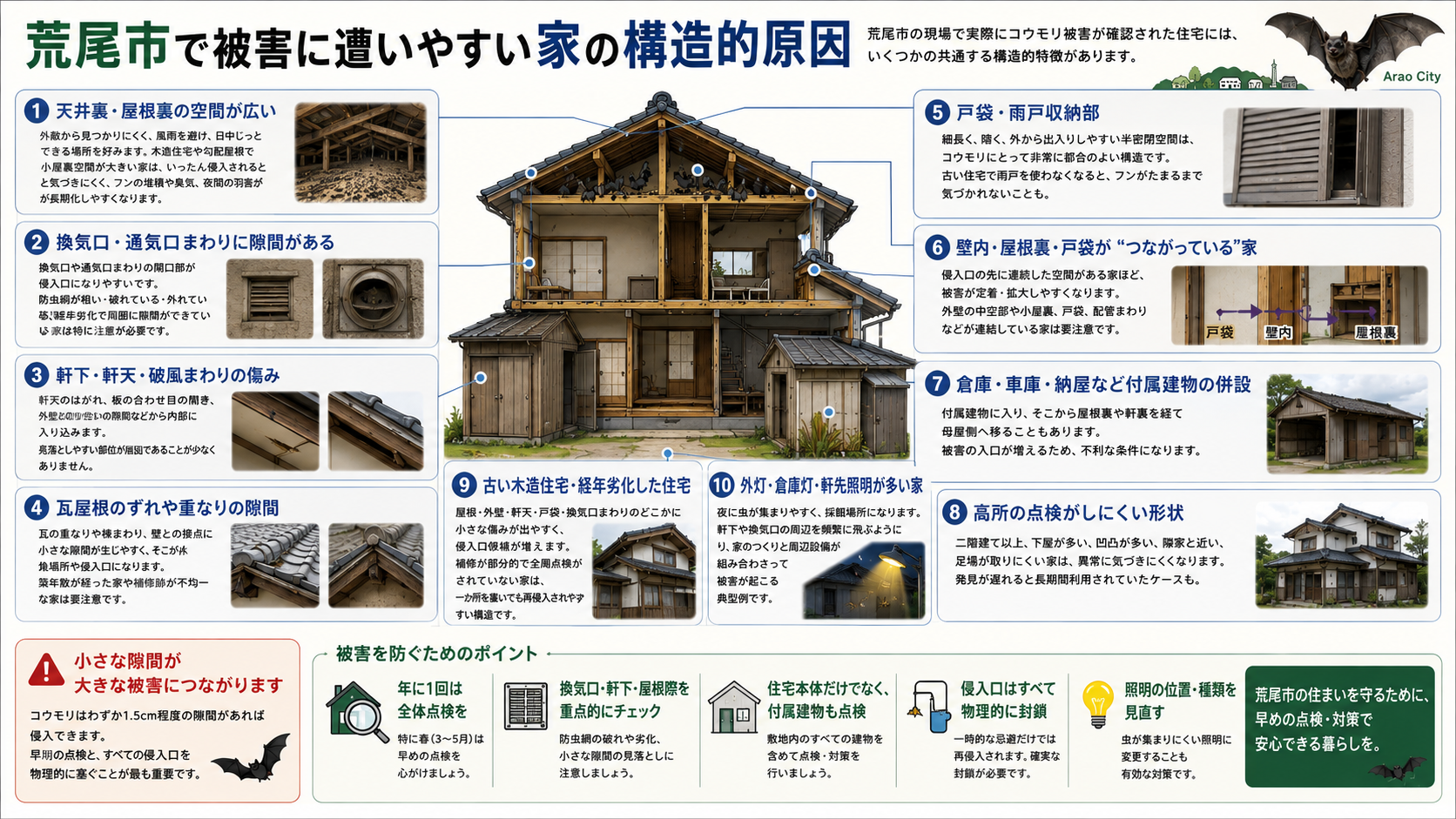被害に遭いやすい建物の構造的要因