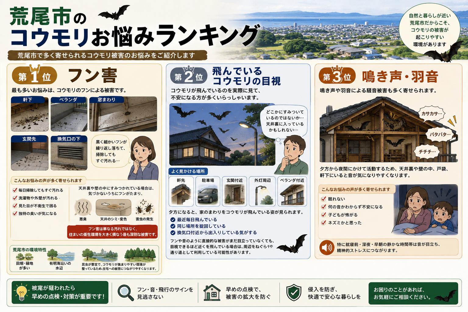 コウモリお悩みランキング