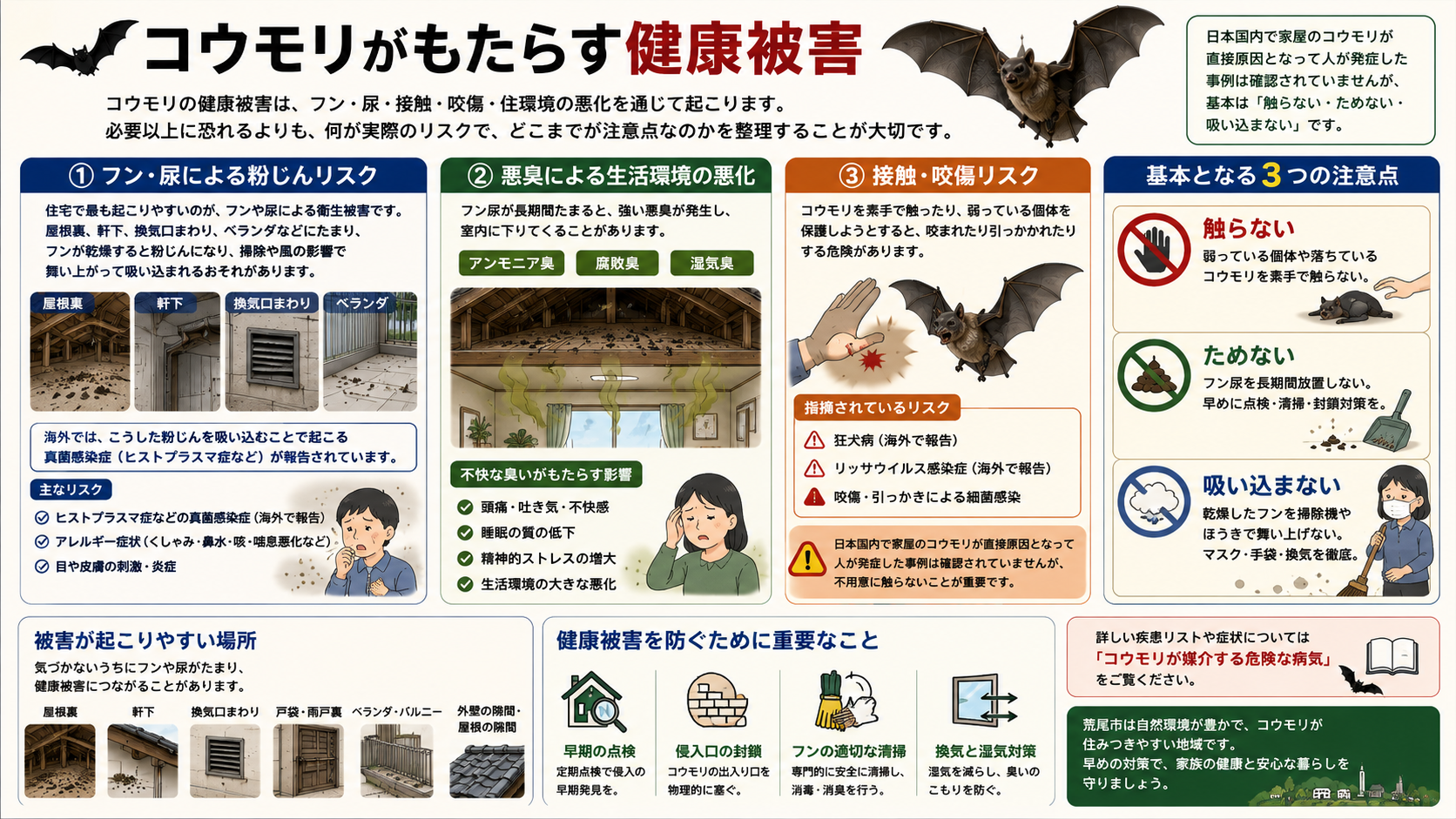 コウモリがもたらす健康被害