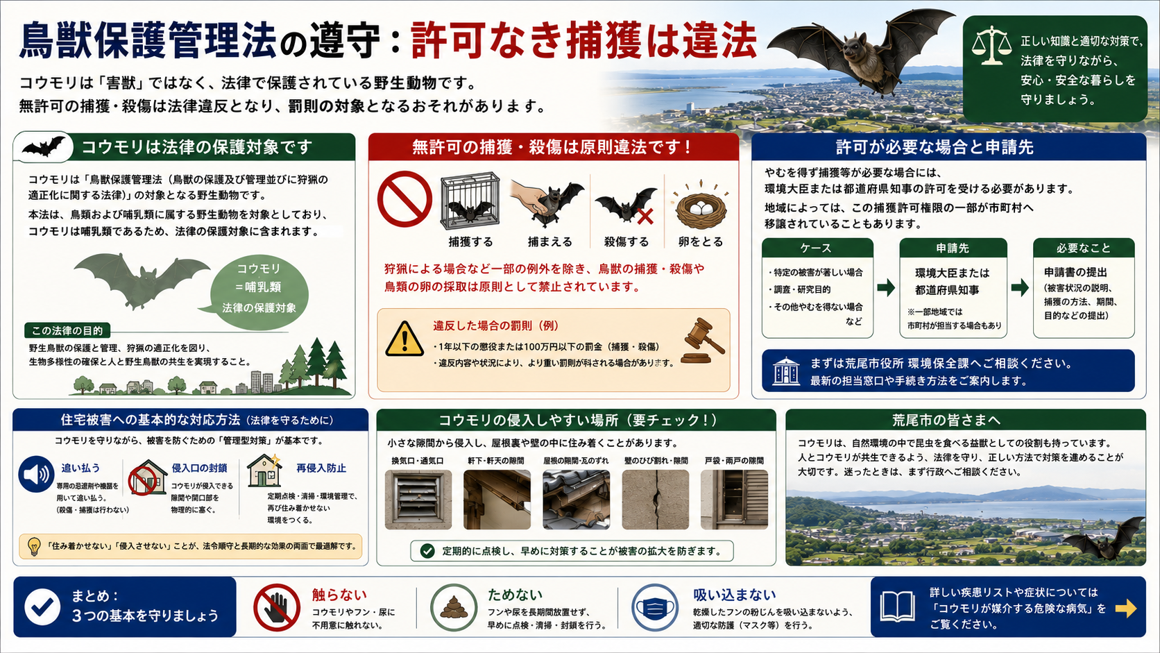 鳥獣捕獲許可の遵守