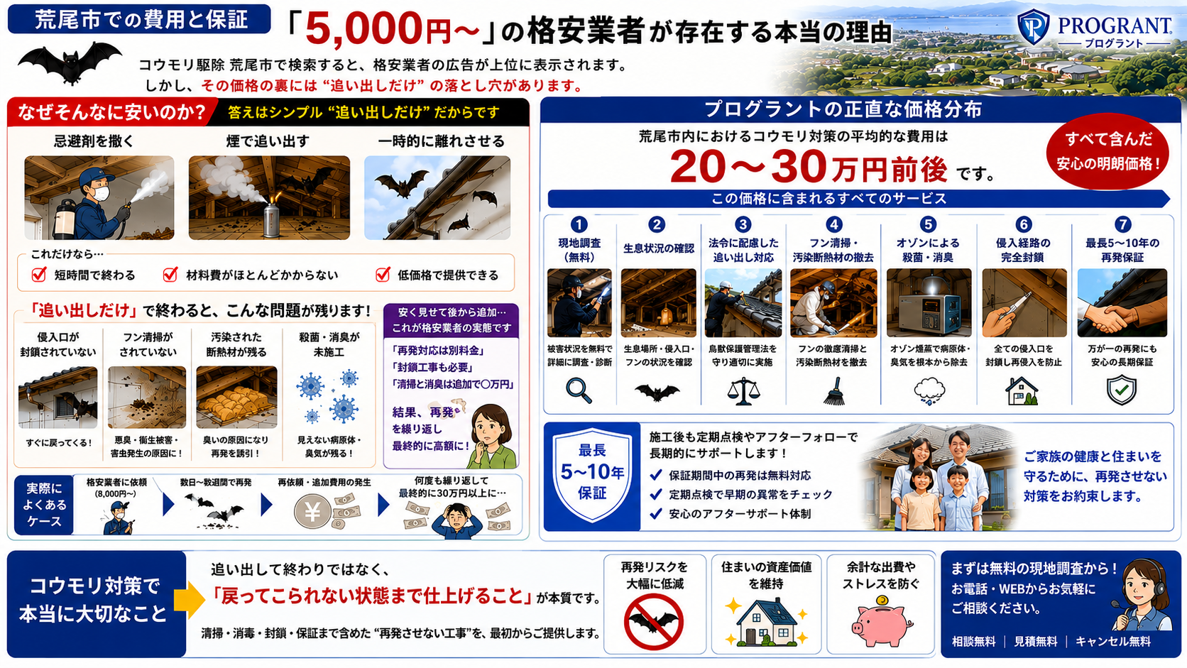 荒尾市での費用と保証