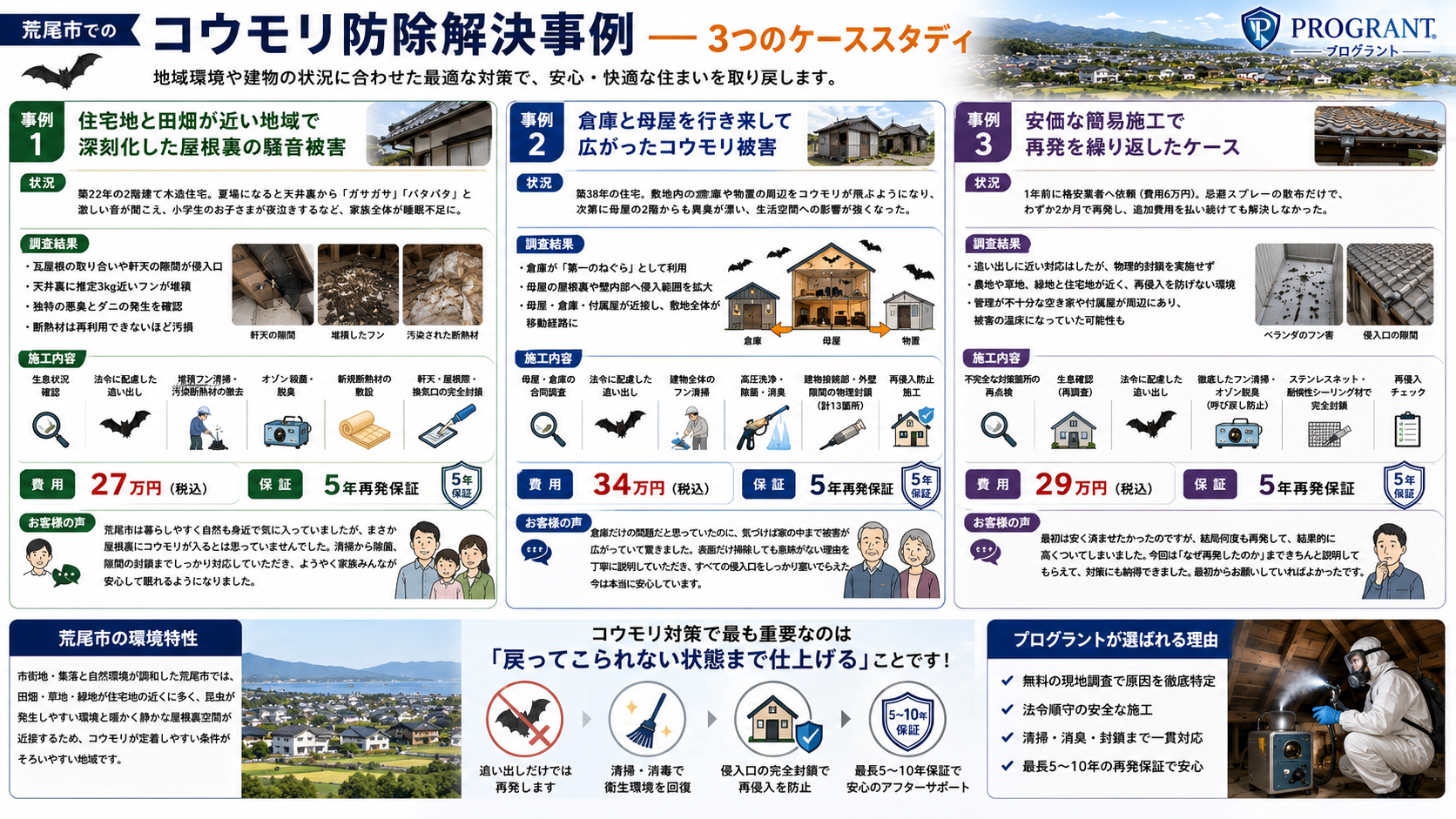 荒尾市での解決事例