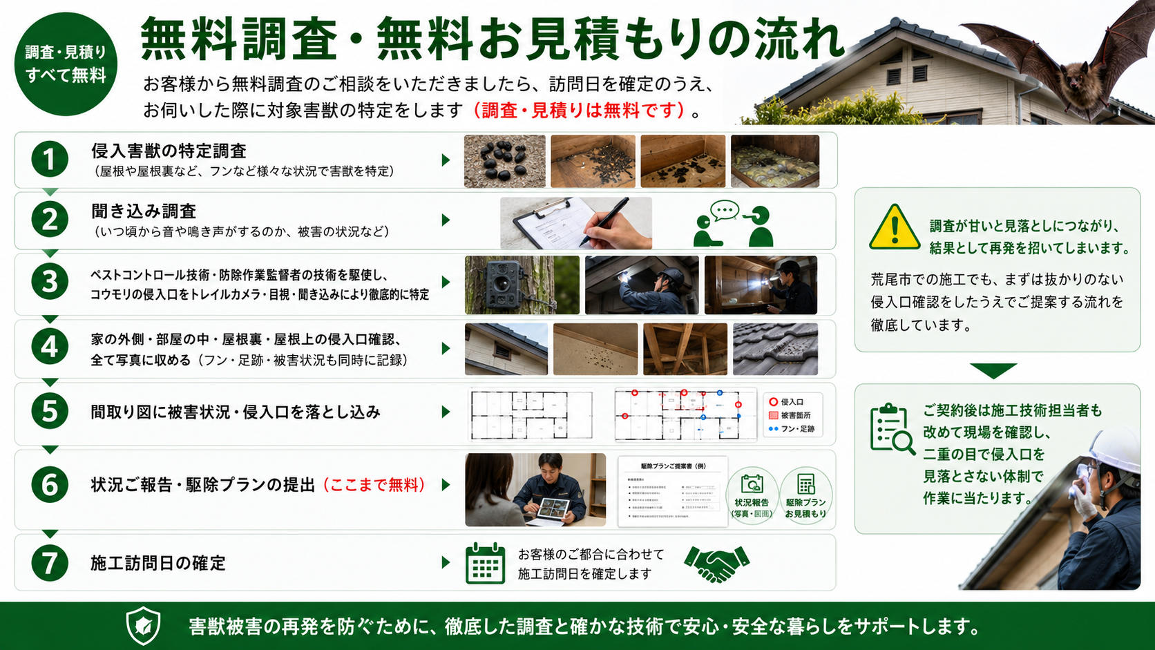 無料調査・無料お見積りの流れ