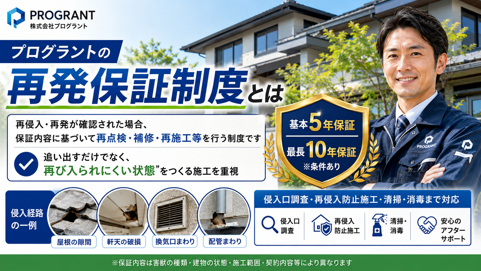 株式会社プログラントの害獣駆除再発保証制度を紹介するサムネイル。住宅への侵入経路例、再点検・補修・再施工対応、基本5年保証・最長10年保証、侵入口調査・再侵入防止施工・清掃消毒・アフターサポートまで分かりやすく案内。
