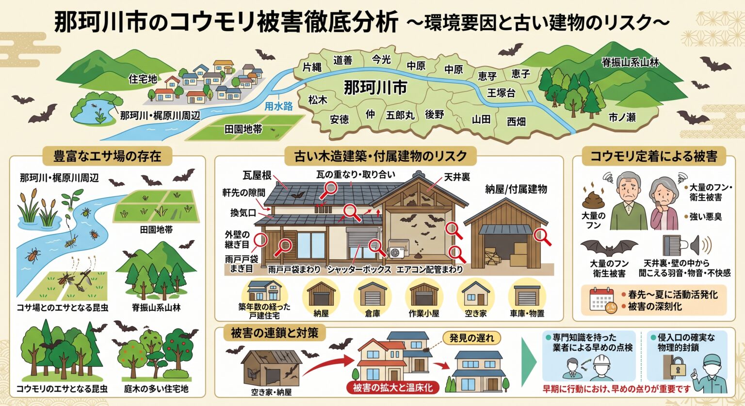 那珂川市のコウモリ被害徹底分析