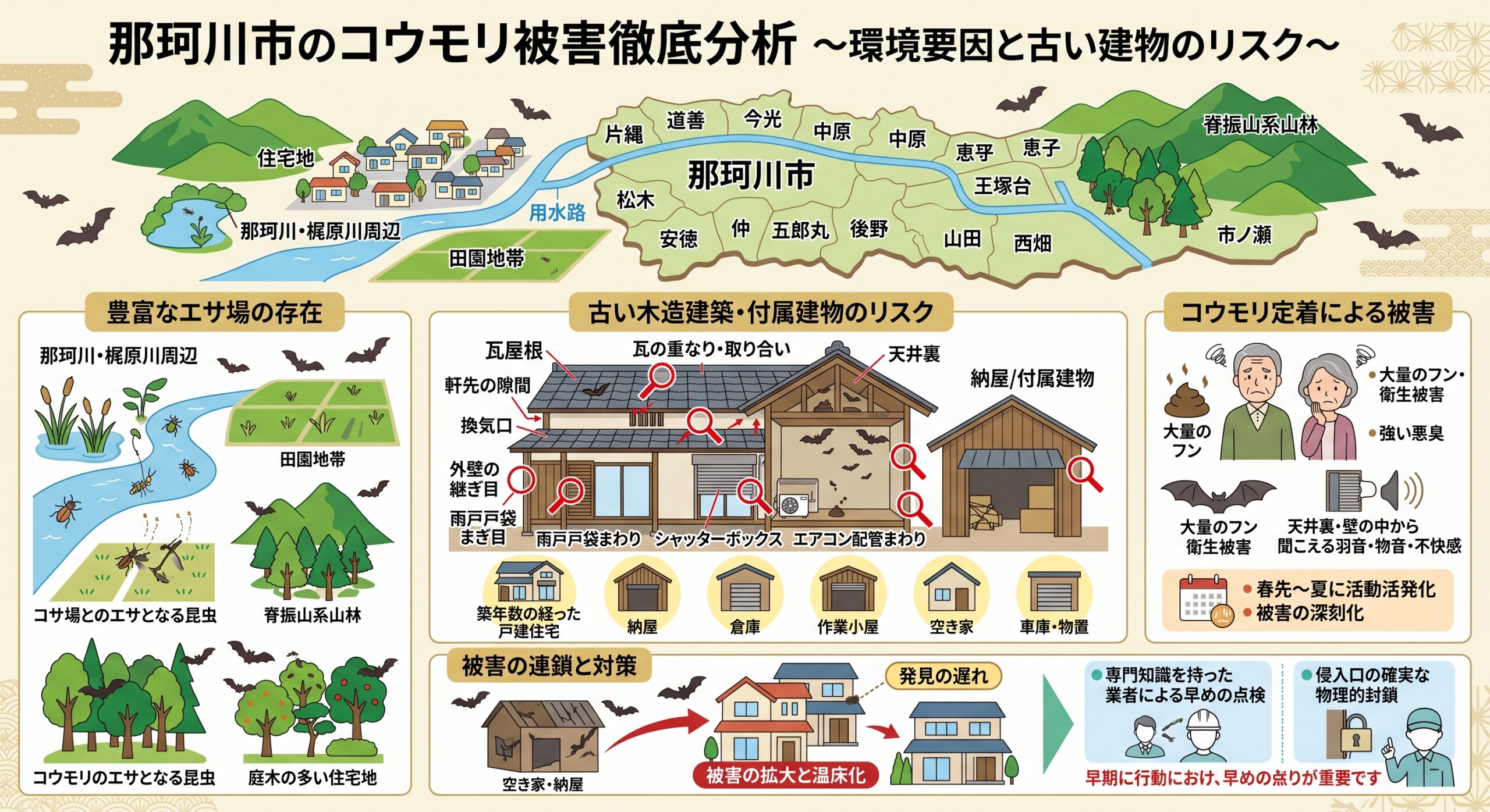 那珂川市のコウモリ被害徹底分析