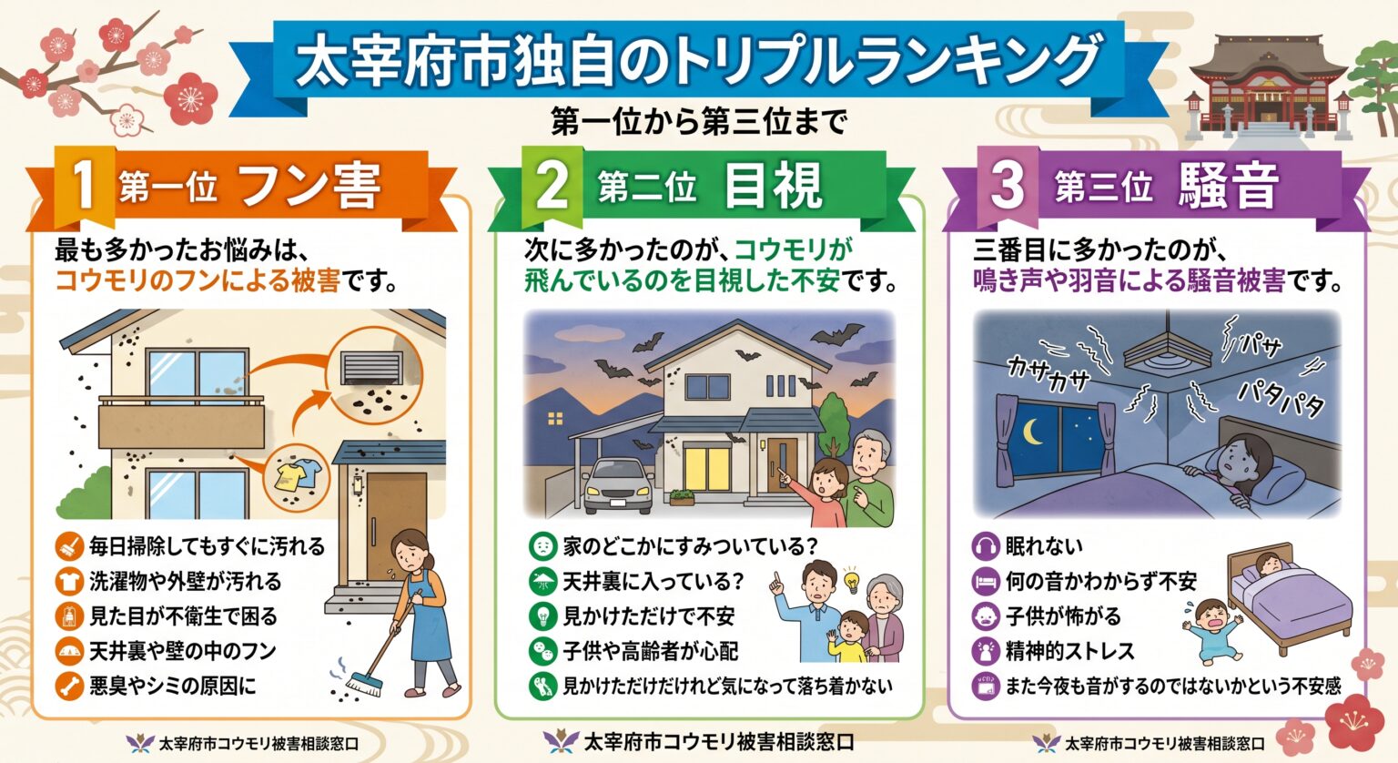 太宰府市独自のコウモリランキング