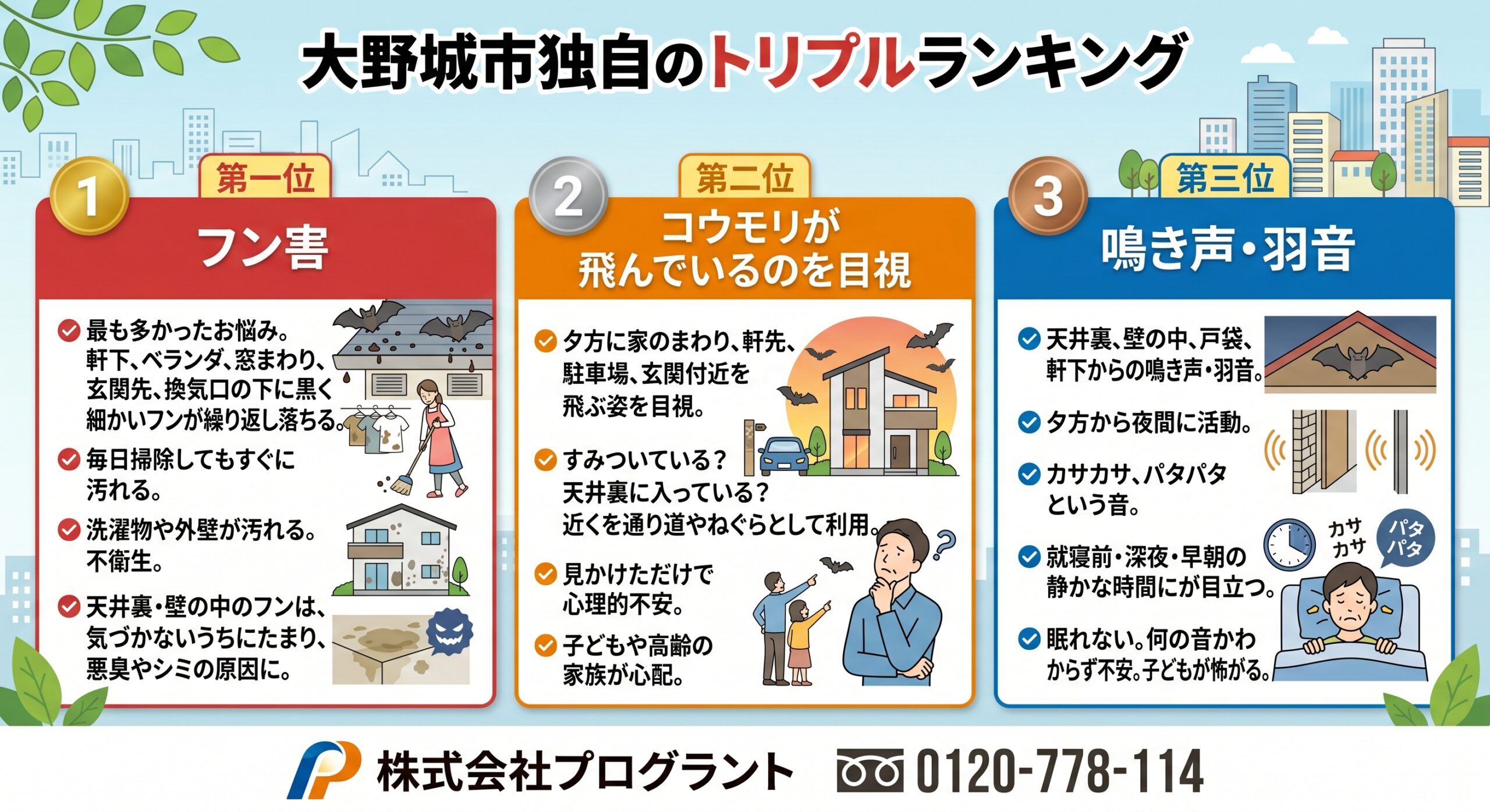 大野城市独自のトリプルランキング