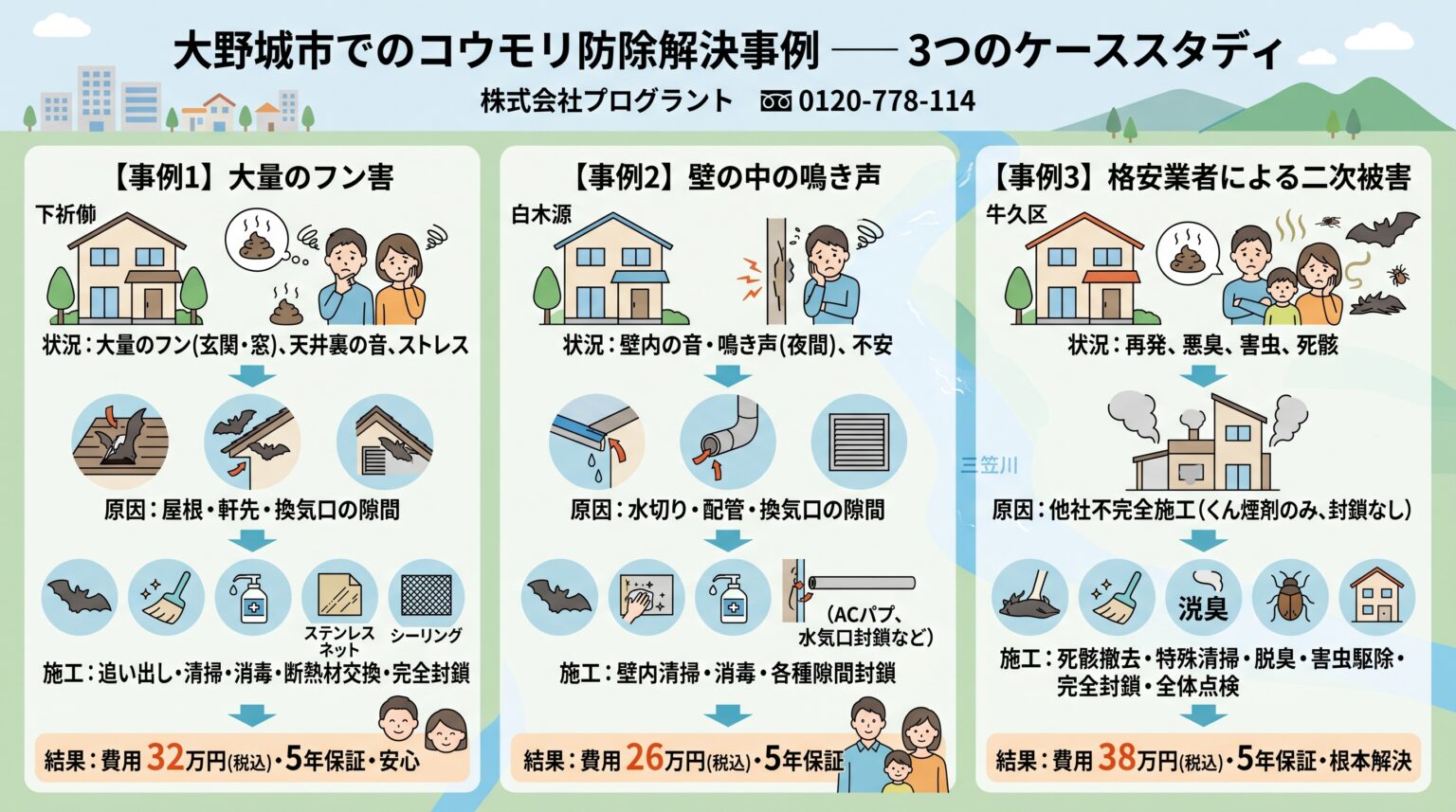 大野城市でコウモリ防除