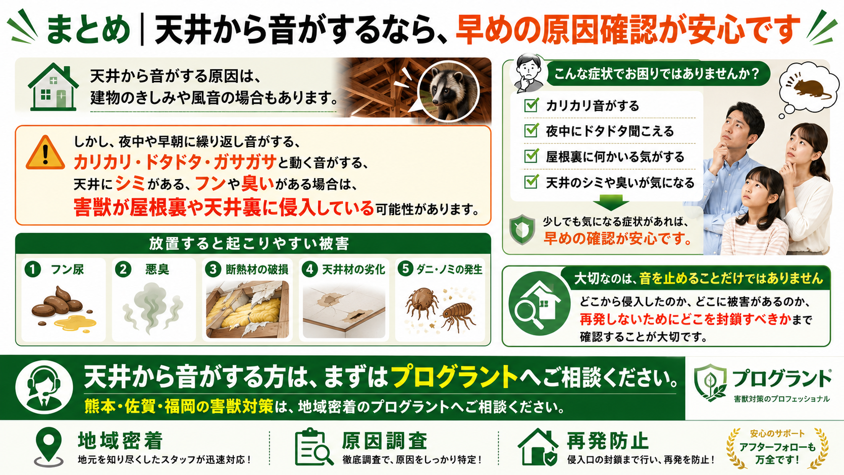 天井から音がする原因として害獣侵入の可能性やフン尿・悪臭・断熱材破損・天井材劣化・ダニやノミの発生リスクを解説し、早めの原因確認と再発防止のためにプログラントへの相談を案内する画像
