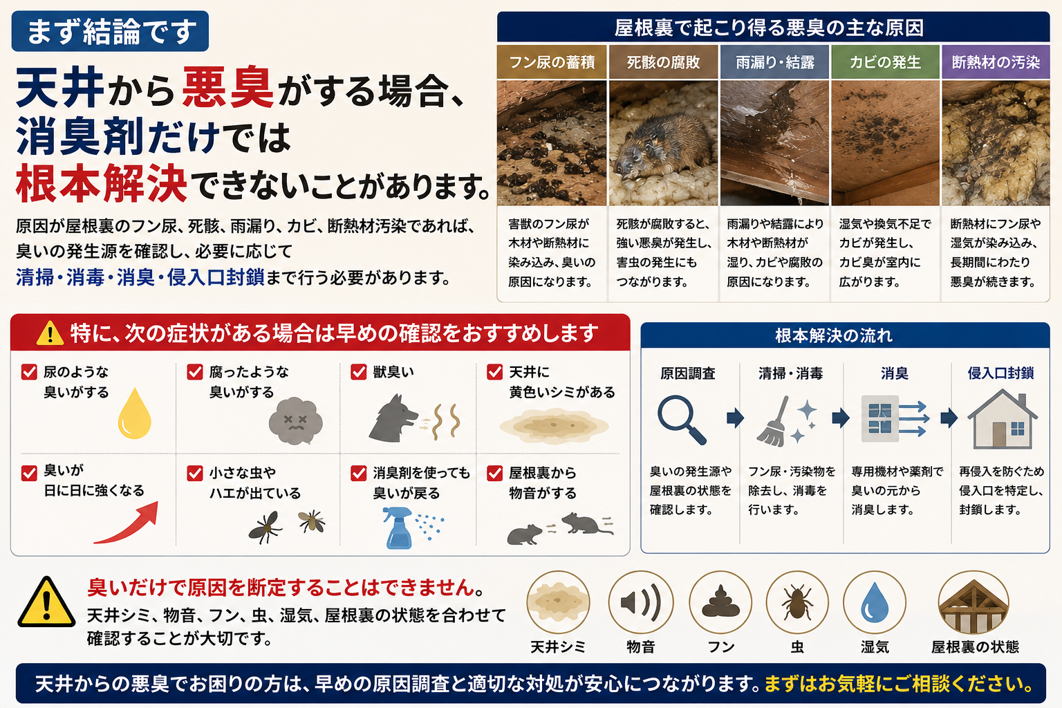 天井から悪臭がする場合に、消臭剤だけでは解決しにくい屋根裏のフン尿・死骸・雨漏り・カビ・断熱材汚染などの原因と、清掃・消毒・消臭・侵入口封鎖まで必要な対策を解説した画像
