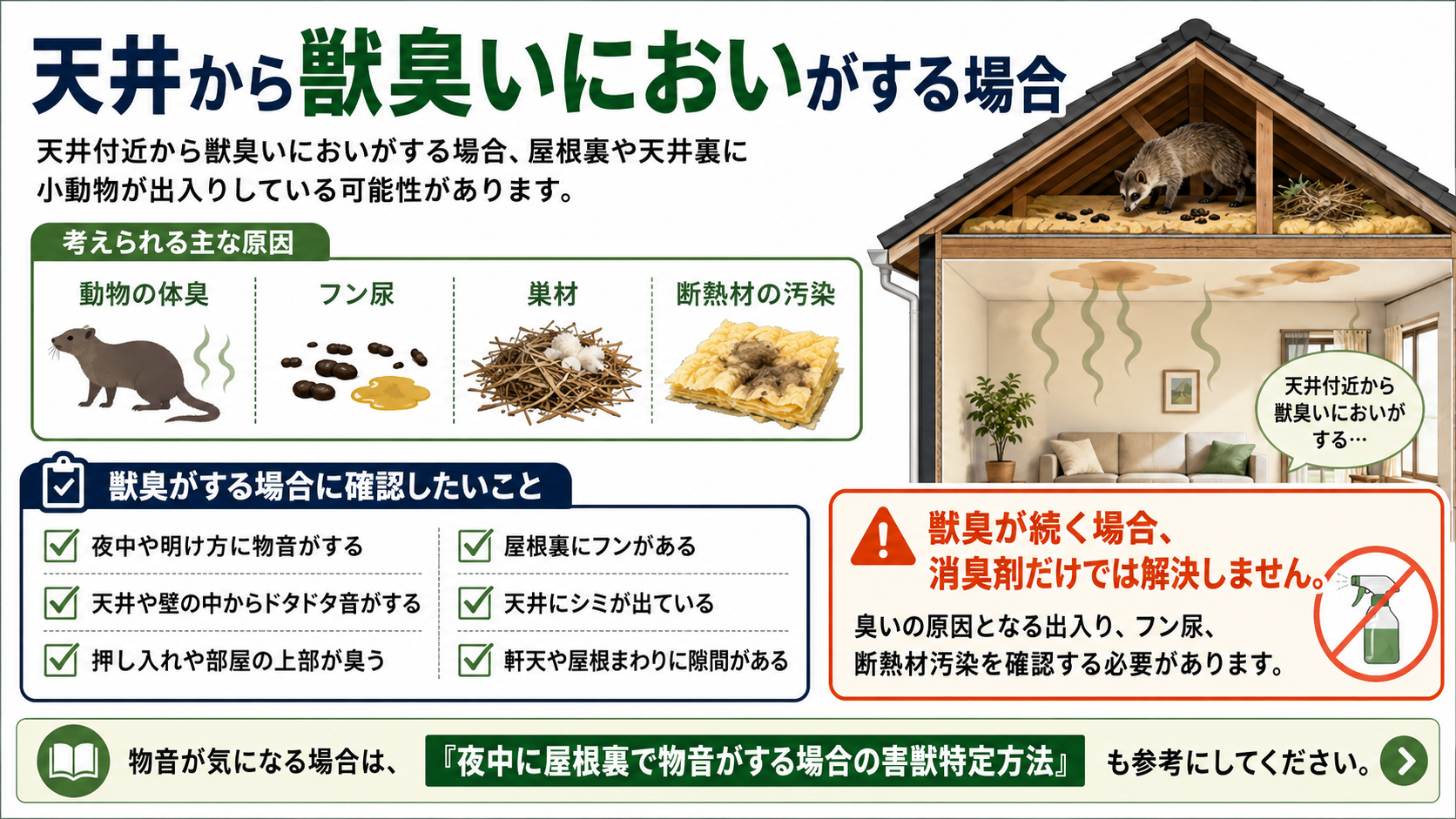 天井から獣臭いにおいがする原因として、屋根裏や天井裏への小動物侵入、体臭・フン尿・巣材・断熱材汚染の可能性と確認ポイントを解説した画像