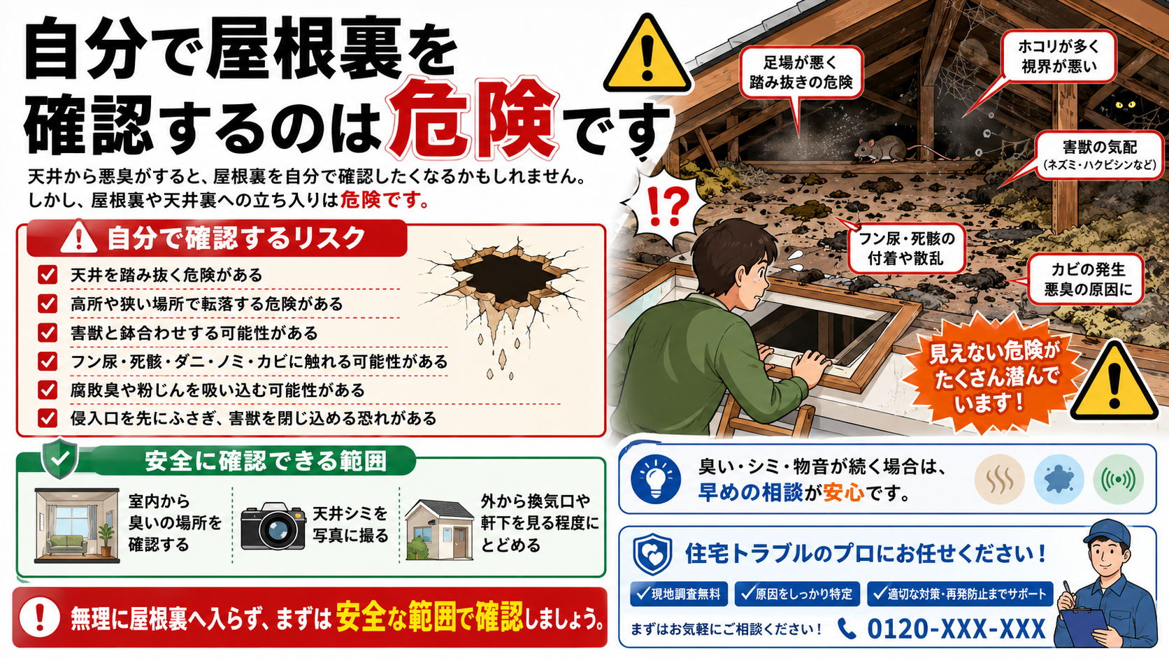 屋根裏や天井裏を自分で確認する危険性として、踏み抜き・転落・害獣との鉢合わせ・フン尿や死骸、ダニ、ノミ、カビへの接触リスクを解説し、安全な範囲での確認と専門業者への相談を促す画像