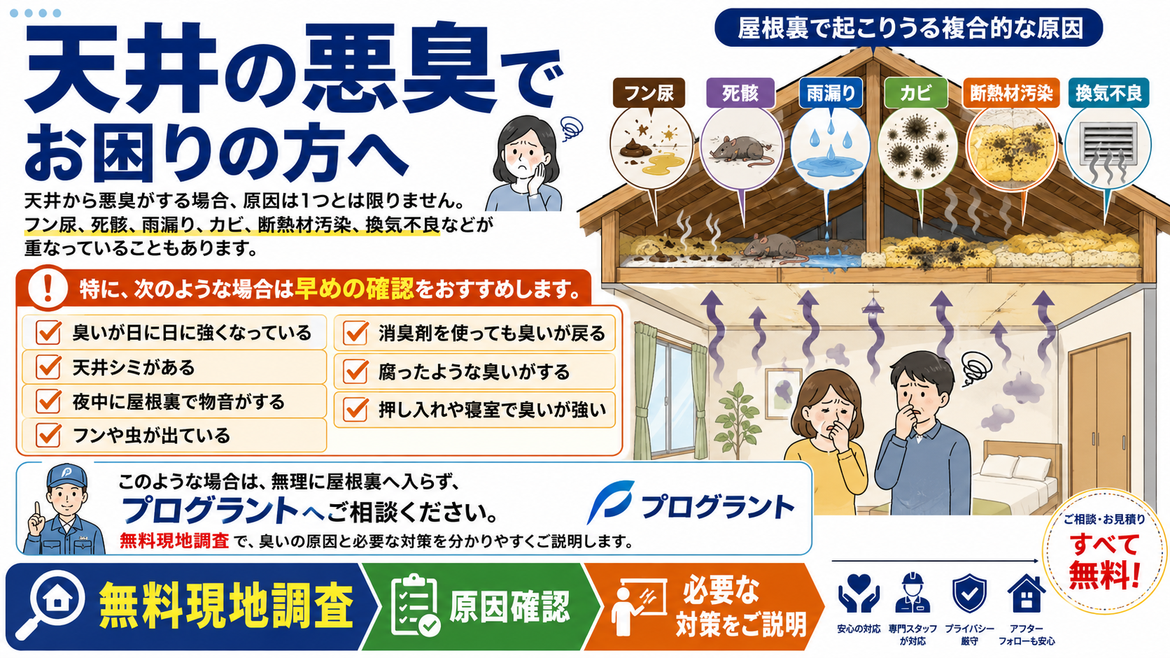 天井の悪臭でお困りの方へ、フン尿・死骸・雨漏り・カビ・断熱材汚染・換気不良など複合的な原因と、早めの確認ポイント、無料現地調査による原因確認と対策案内を紹介する画像