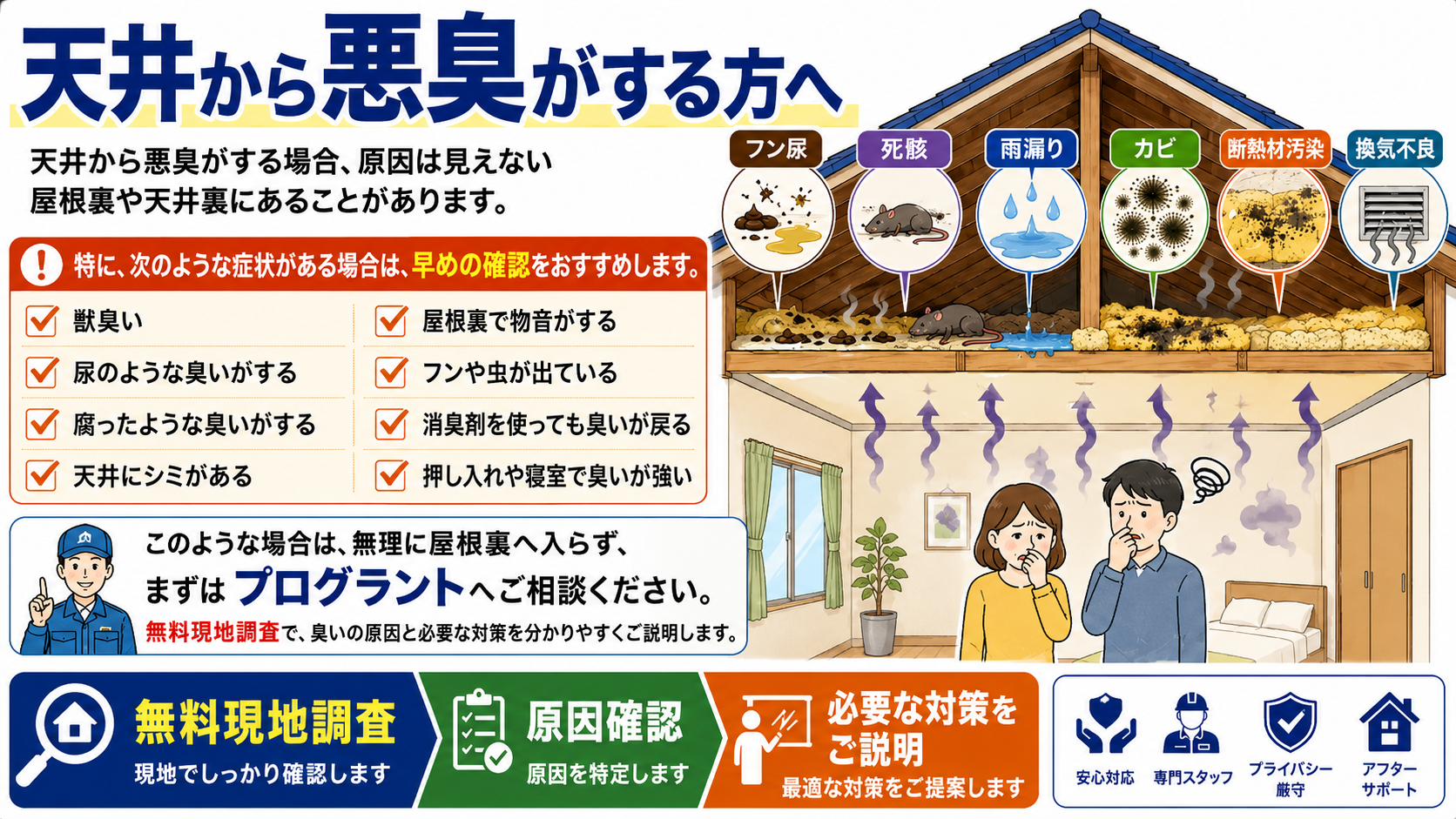 天井から悪臭がする原因として、フン尿・死骸・雨漏り・カビ・断熱材汚染・換気不良など屋根裏や天井裏の見えない被害を解説し、無料現地調査で原因確認と必要な対策を案内する画像