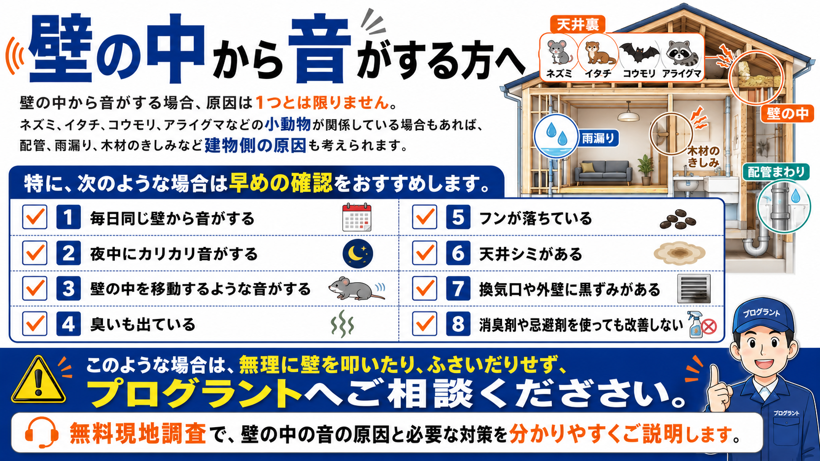 壁の中から音がする原因として害獣と建物側の両方を示し、早めに確認したい症状とプログラントの無料現地調査相談を案内する解説図"