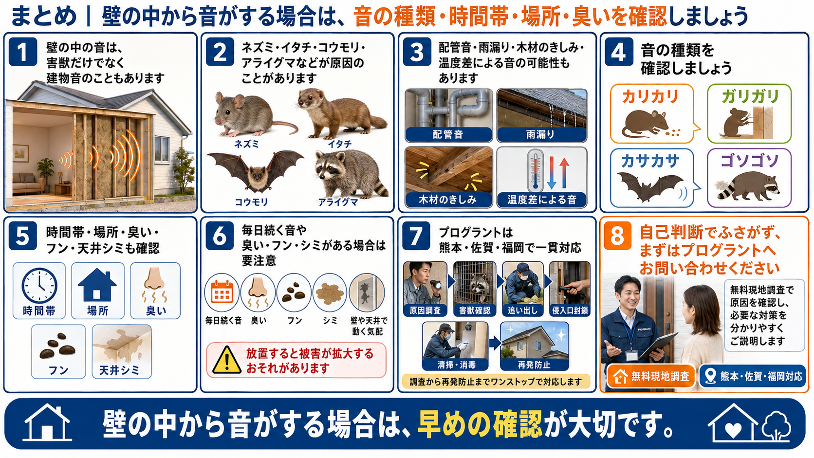 壁の中から音がする原因や確認ポイント、建物音との違い、注意すべき症状、プログラントの調査から再発防止までの対応を8コマ漫画風でまとめた解説図"