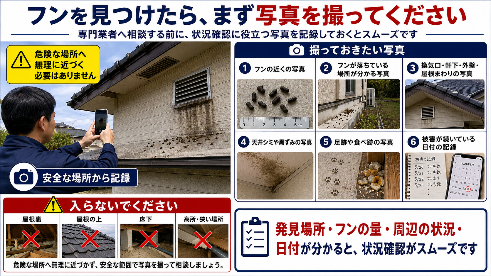 フンを見つけたときに専門業者へ相談しやすくするための写真記録方法を写真付きで解説したインフォグラフィック。フンの近く、落ちている場所、換気口・軒下・外壁・屋根まわり、天井シミや黒ずみ、足跡や食べ跡、被害が続く日付の記録と、屋根裏・屋根の上・床下・高所には無理に入らない注意点をまとめた害獣対策画像。