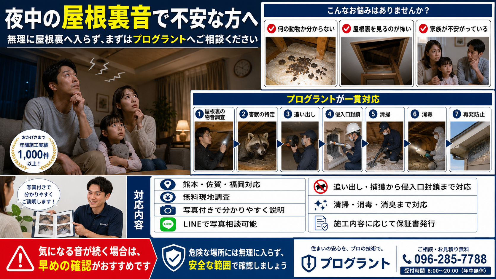 夜中の屋根裏音で不安な方向けにプログラントの害獣対策を写真付きで解説したインフォグラフィック。屋根裏の物音調査、害獣の特定、追い出し・捕獲、侵入口封鎖、清掃、消毒、再発防止までの一貫対応、熊本・佐賀・福岡対応、無料現地調査、写真付き説明、LINE写真相談、施工内容に応じた保証書発行を案内する害獣駆除相談画像