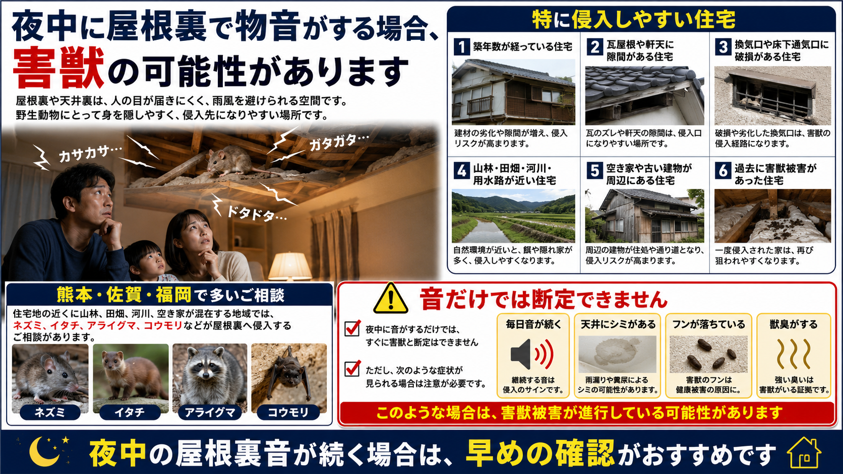 夜中に屋根裏で物音がする場合の害獣侵入リスクを写真付きで解説したインフォグラフィック。築年数が経った住宅、瓦屋根や軒天の隙間、換気口や床下通気口の破損、山林・田畑・河川・空き家が近い住宅など侵入しやすい家の特徴と、ネズミ・イタチ・アライグマ・コウモリの可能性、毎日続く音・天井シミ・フン・獣臭など注意サインを分かりやすくまとめた害獣対策画像。