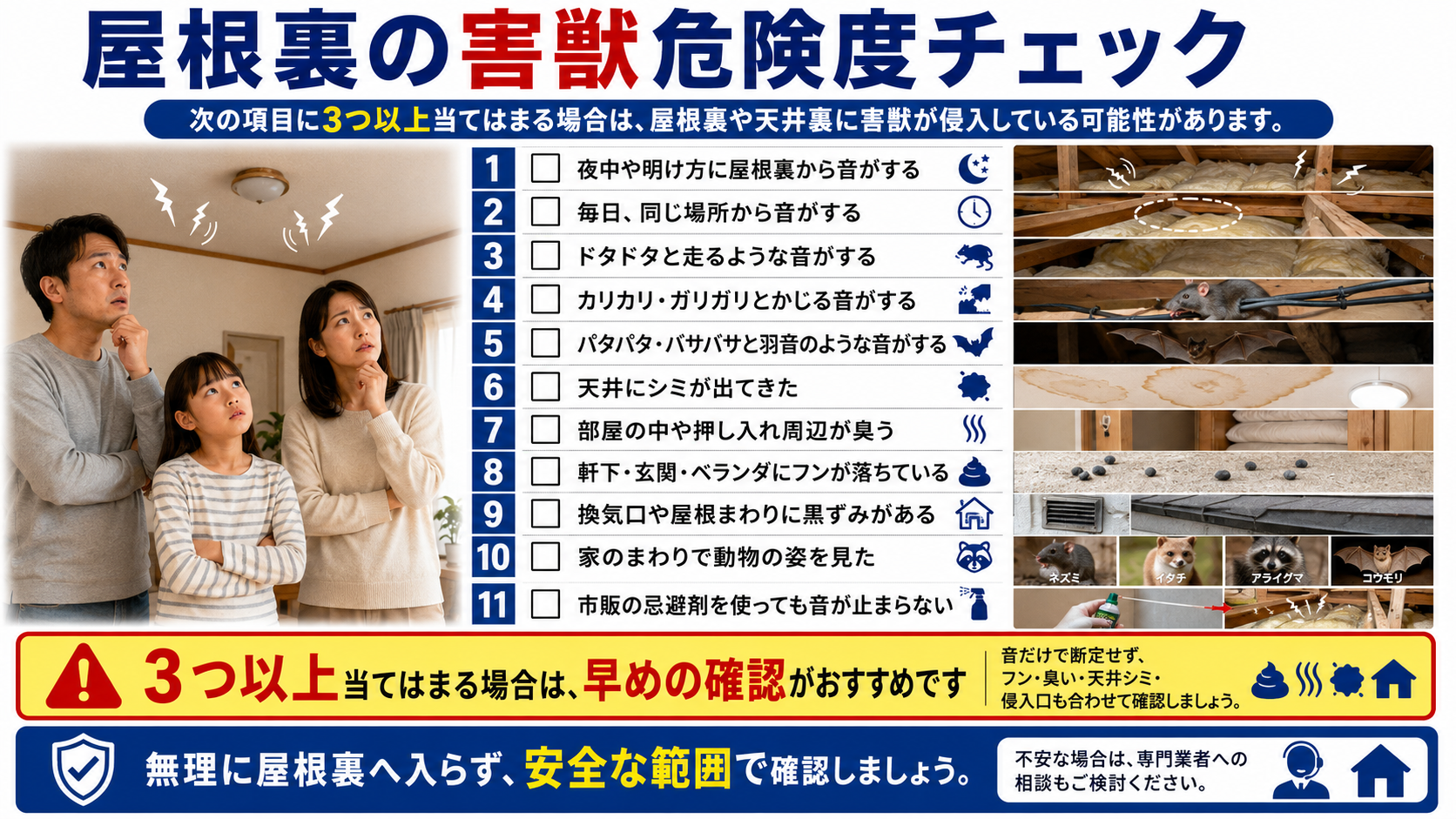 屋根裏の害獣危険度チェックを写真付きで解説したインフォグラフィック。夜中や明け方の物音、毎日同じ場所の音、ドタドタ・ガリガリ・羽音、天井シミ、臭い、フン、換気口の黒ずみ、動物の目撃、市販忌避剤でも止まらない音など、屋根裏や天井裏への害獣侵入サインを一覧で確認できる害獣対策画像。