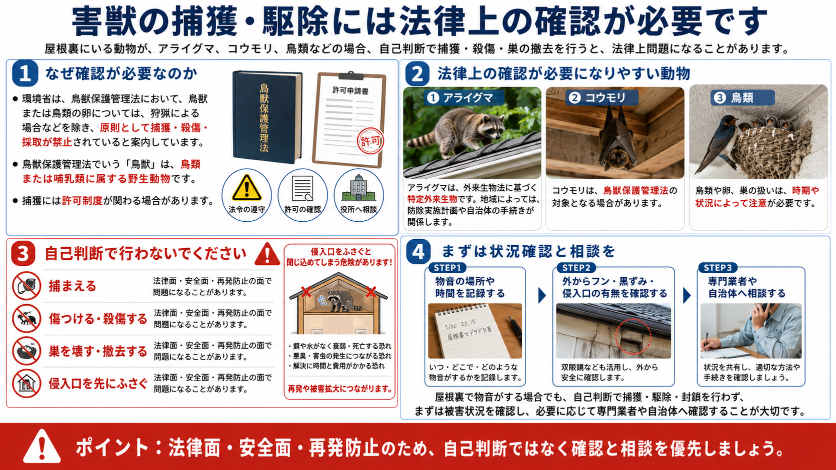 害獣の捕獲・駆除には法律上の確認が必要であることを解説し、アライグマ・コウモリ・鳥類の注意点と自己判断での捕獲や封鎖を避ける重要性をまとめた画像