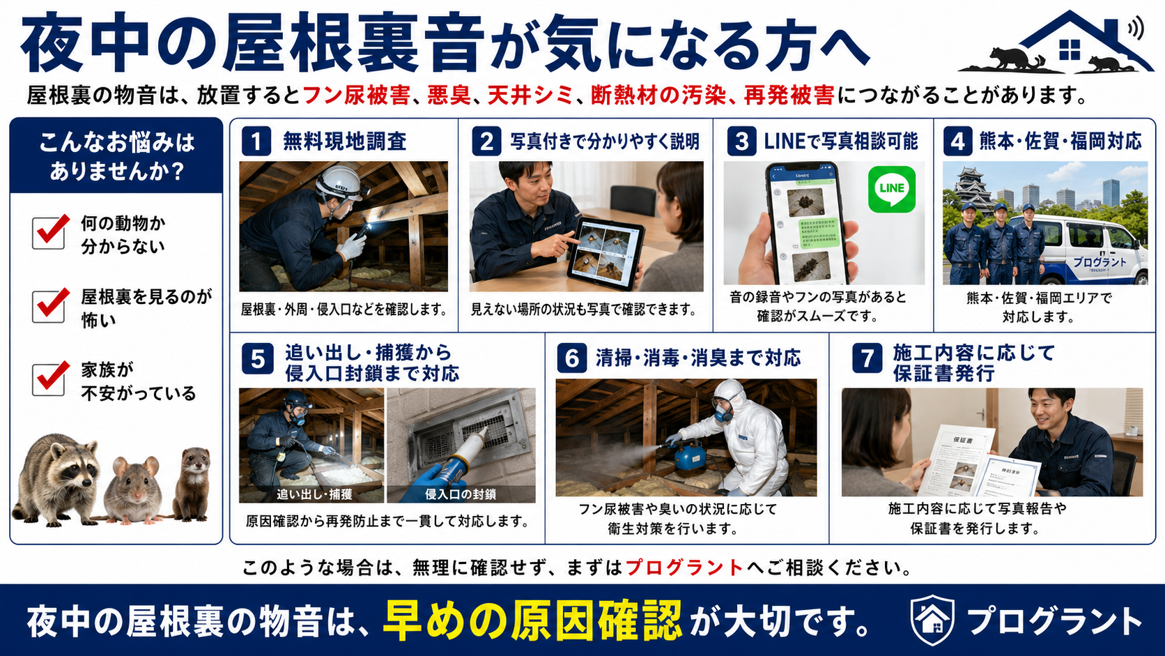 夜中の屋根裏音が気になる方向けに、無料現地調査・写真説明・LINE写真相談・熊本佐賀福岡対応・追い出し捕獲・侵入口封鎖・清掃消毒・保証書発行までを案内するプログラントの害獣対策画像