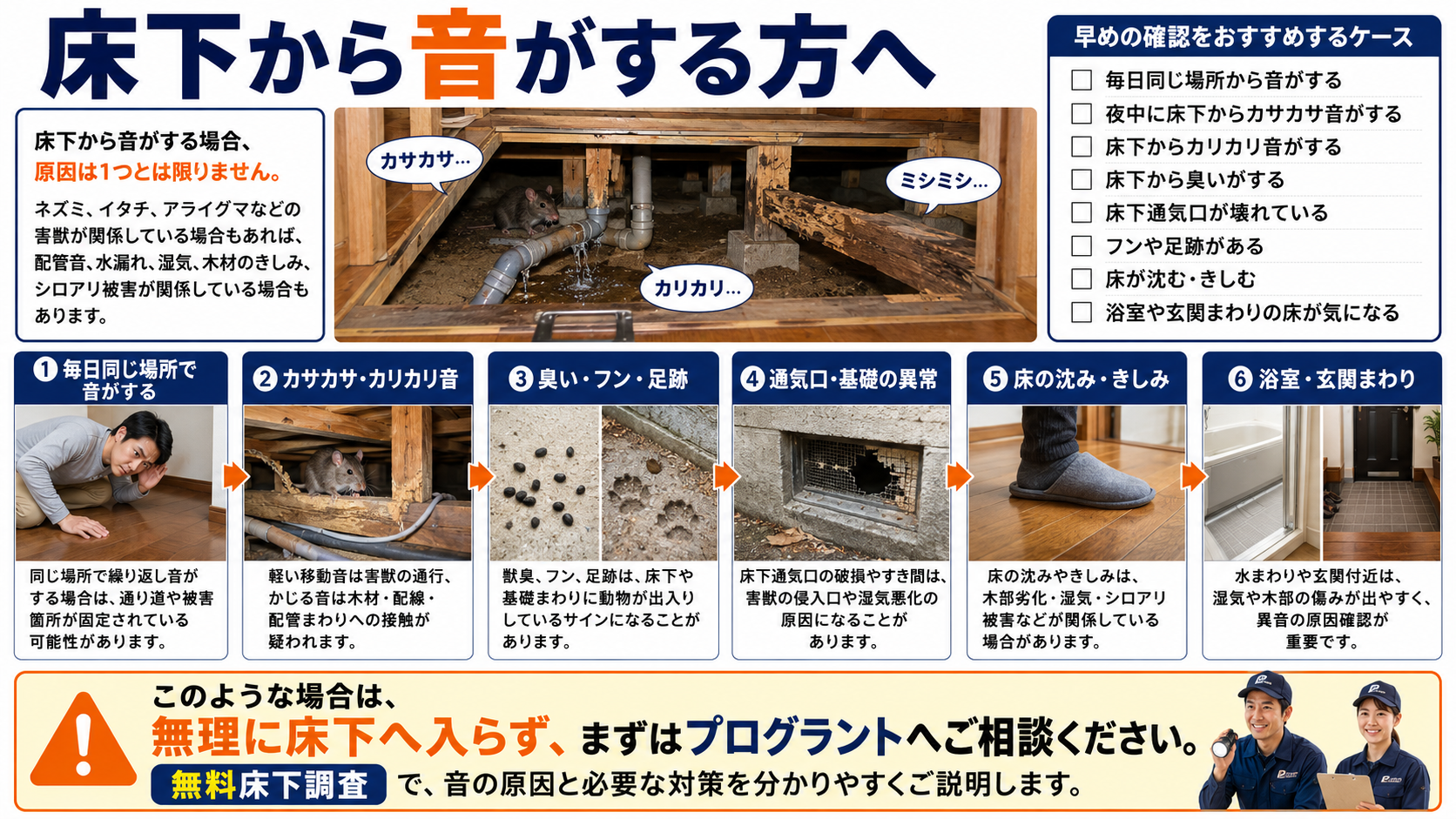 床下から音がする原因と確認ポイントを写真付きで解説する画像。ネズミ・イタチ・アライグマなどの害獣、配管音、水漏れ、湿気、木材のきしみ、シロアリ被害の可能性と、カサカサ音・カリカリ音・臭い・フン・足跡・床下通気口の破損・床の沈み・浴室や玄関まわりの異変を確認し、無料床下調査へ相談する流れを紹介