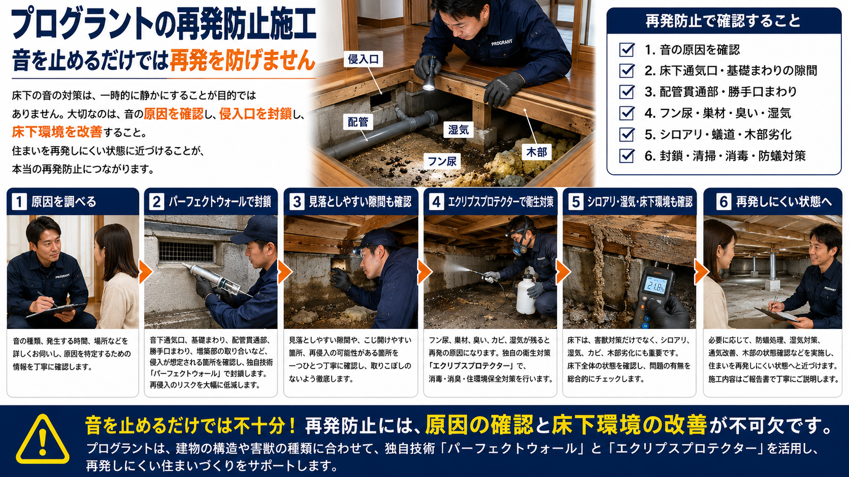 プログラントの床下再発防止施工を解説する画像。床下の音を止めるだけでなく、音の原因確認、床下通気口・基礎まわり・配管貫通部・勝手口まわりの侵入口封鎖、パーフェクトウォールによる再発防止、エクリプスプロテクターによる消毒・消臭・衛生対策、シロアリ・湿気・カビ・木部劣化確認まで床下環境全体を改善する流れを紹介