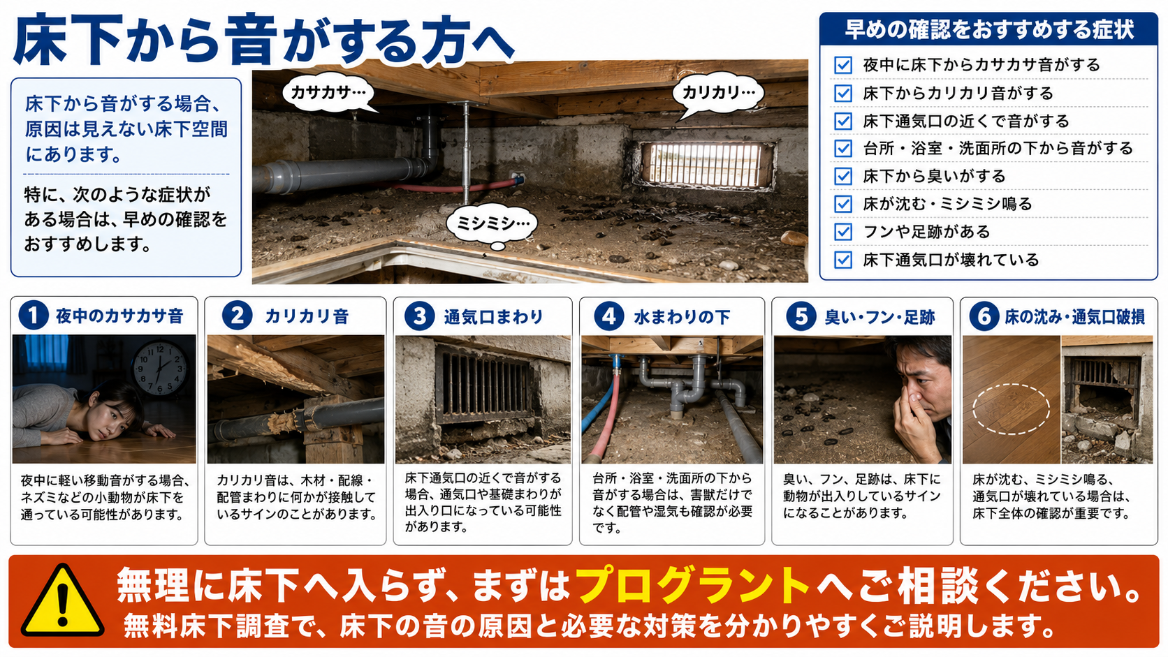 床下から音がする原因と早めに確認したい症状を写真付きで解説する画像。夜中のカサカサ音、床下のカリカリ音、床下通気口付近の音、台所・浴室・洗面所下の音、臭い、フンや足跡、床の沈み、通気口の破損などを紹介し、無料床下調査への相談を案内