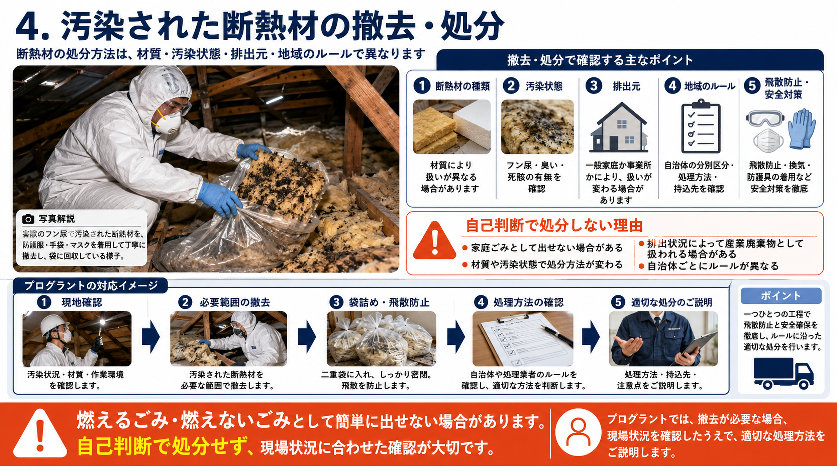汚染された断熱材の撤去・処分について、フン尿や臭いが染み込んだ断熱材の回収、材質や汚染状態、地域ルールによる処分方法の違い、自己判断で処分しない重要性を解説した画像 